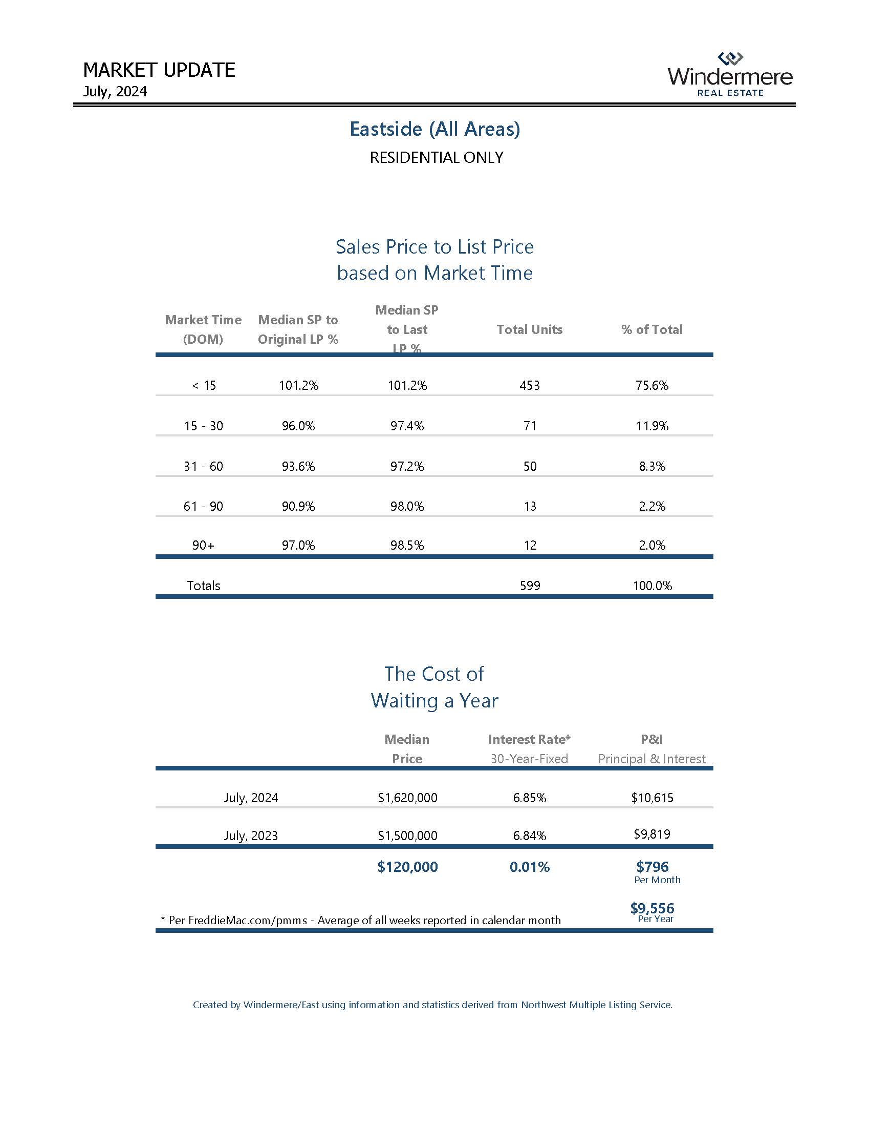 EASTSIDEResidential_Page_03