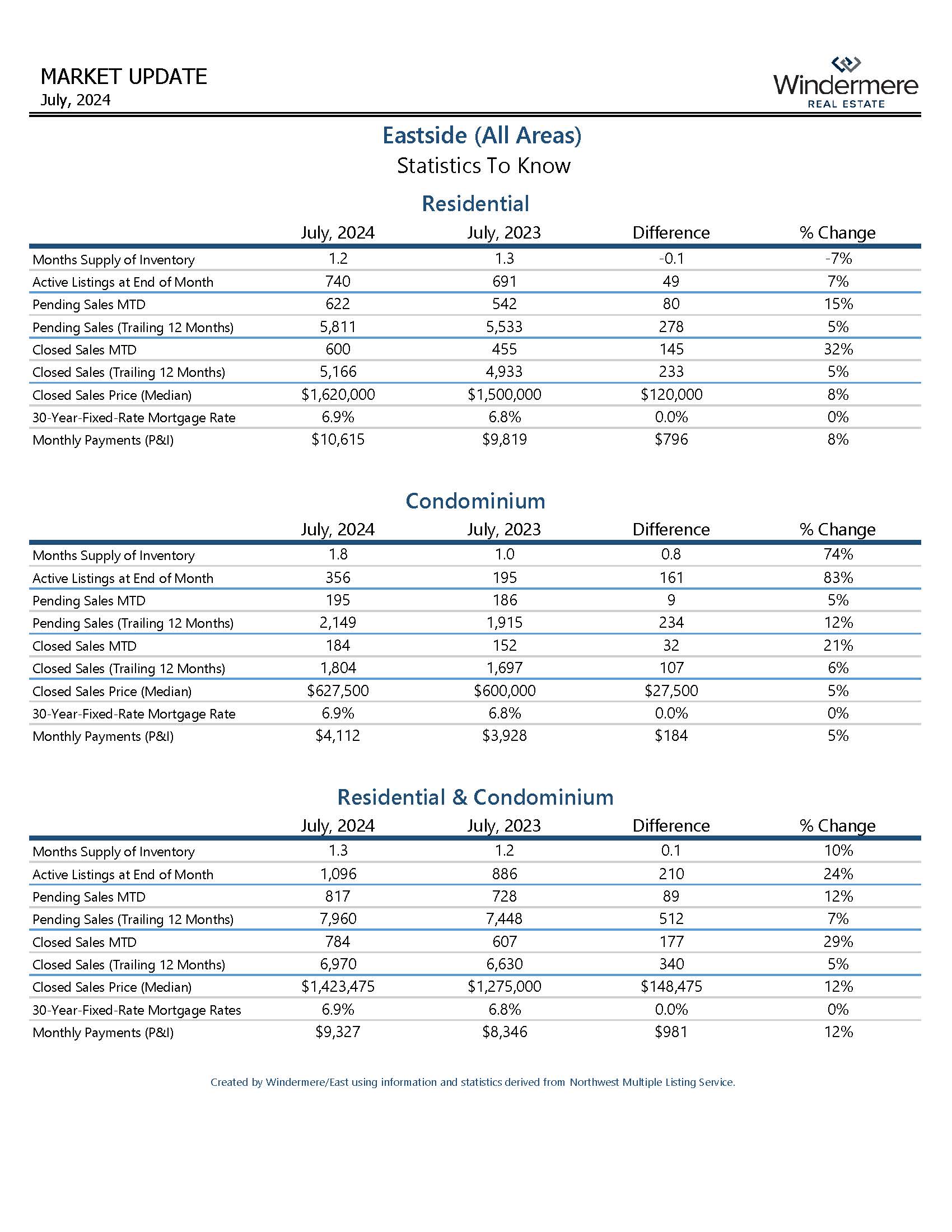 EASTSIDEResidential_Page_07