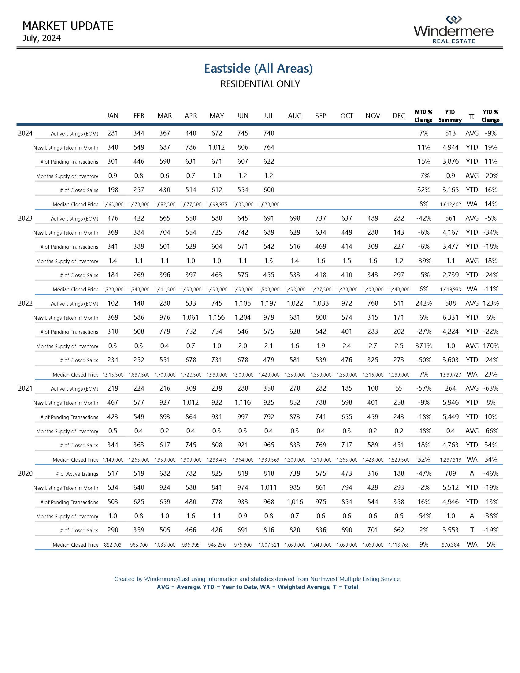 EASTSIDEResidential_Page_08