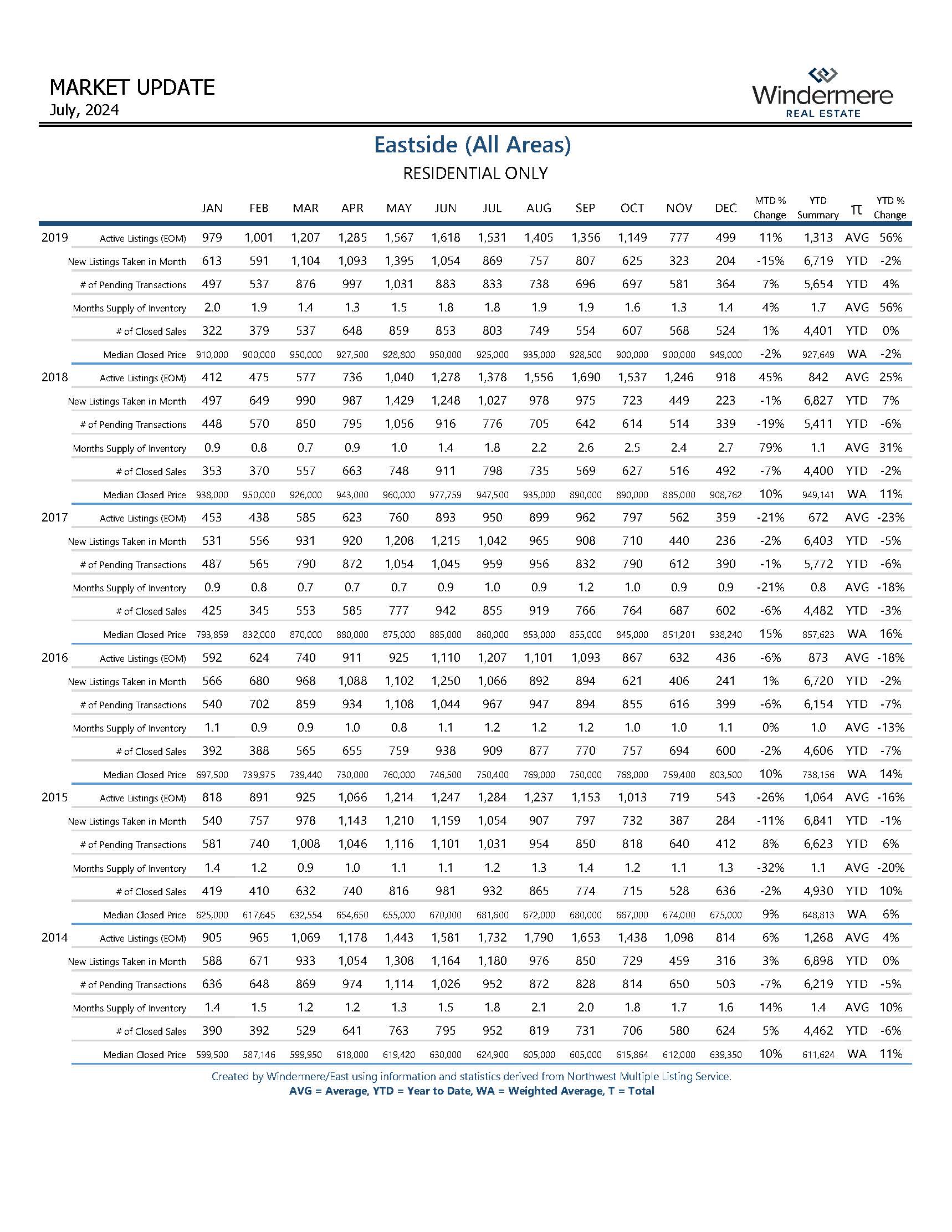 EASTSIDEResidential_Page_09