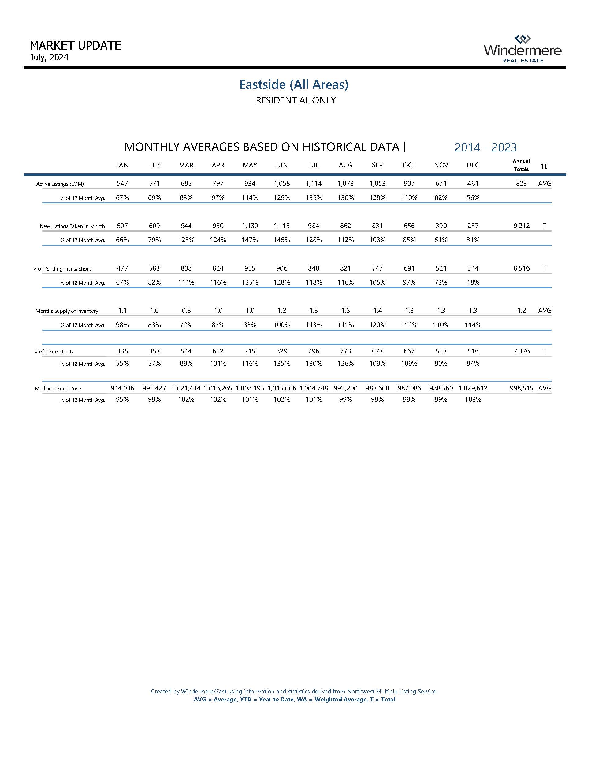 EASTSIDEResidential_Page_10