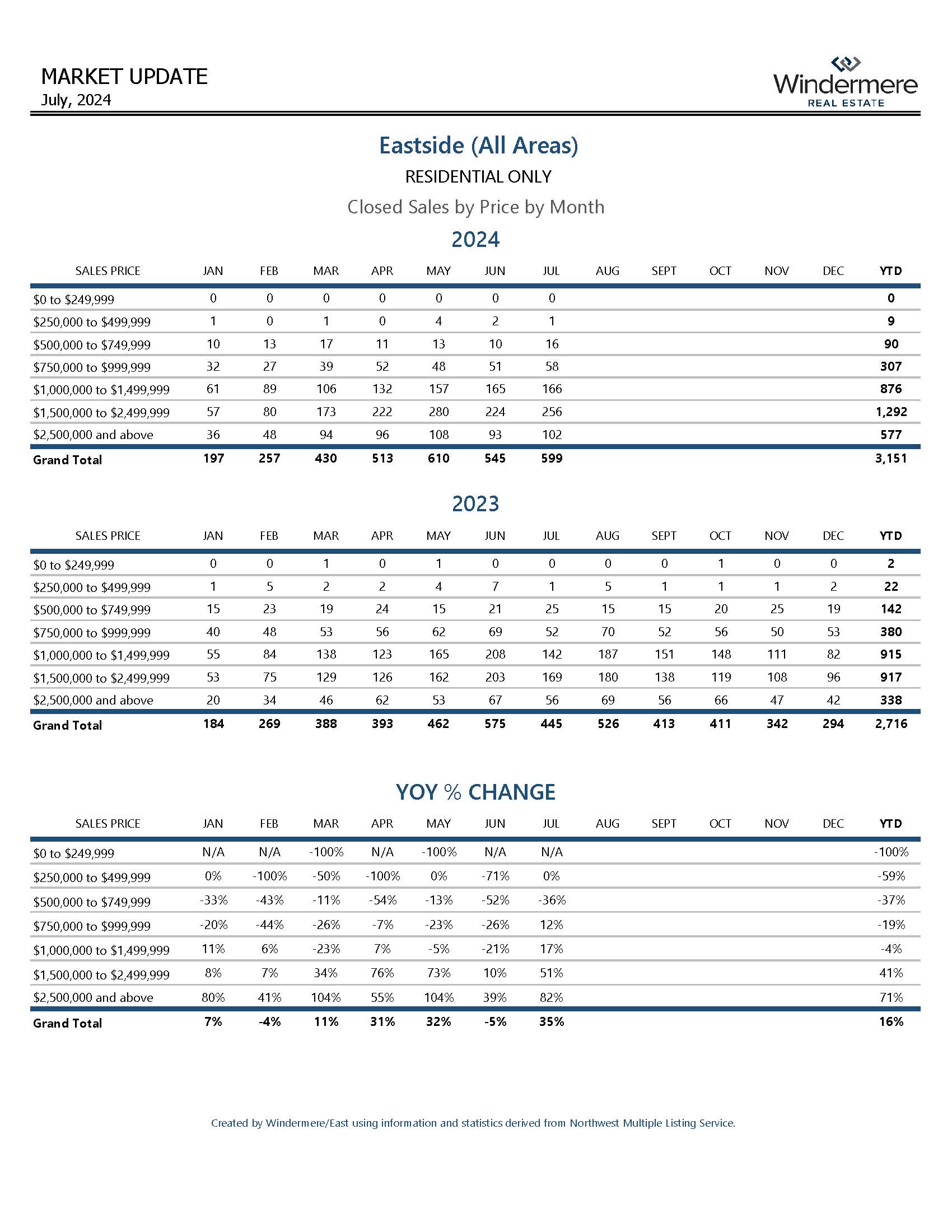 EASTSIDEResidential_Page_11