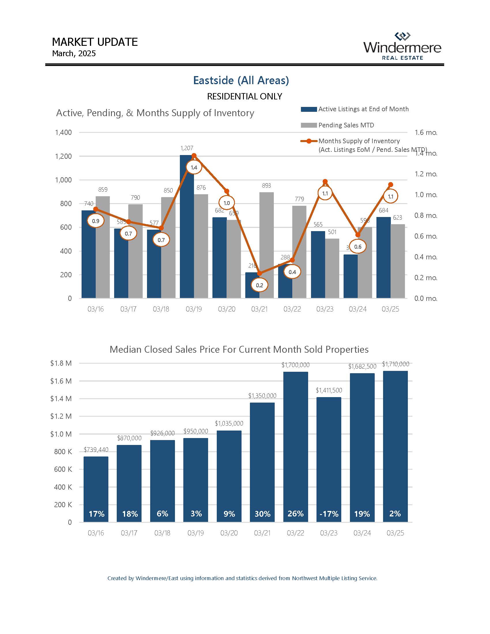 EASTSIDEResidential_Page_01