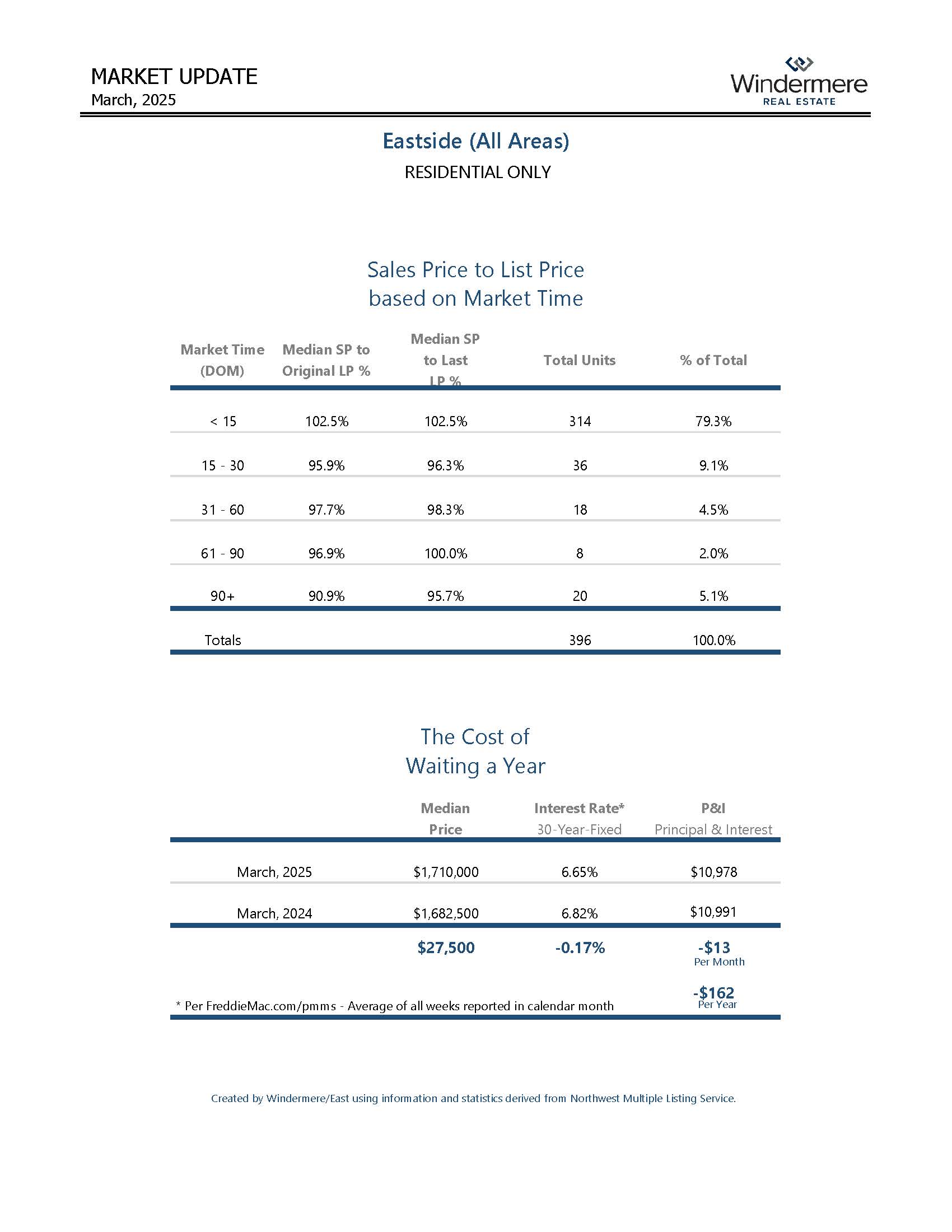 EASTSIDEResidential_Page_03