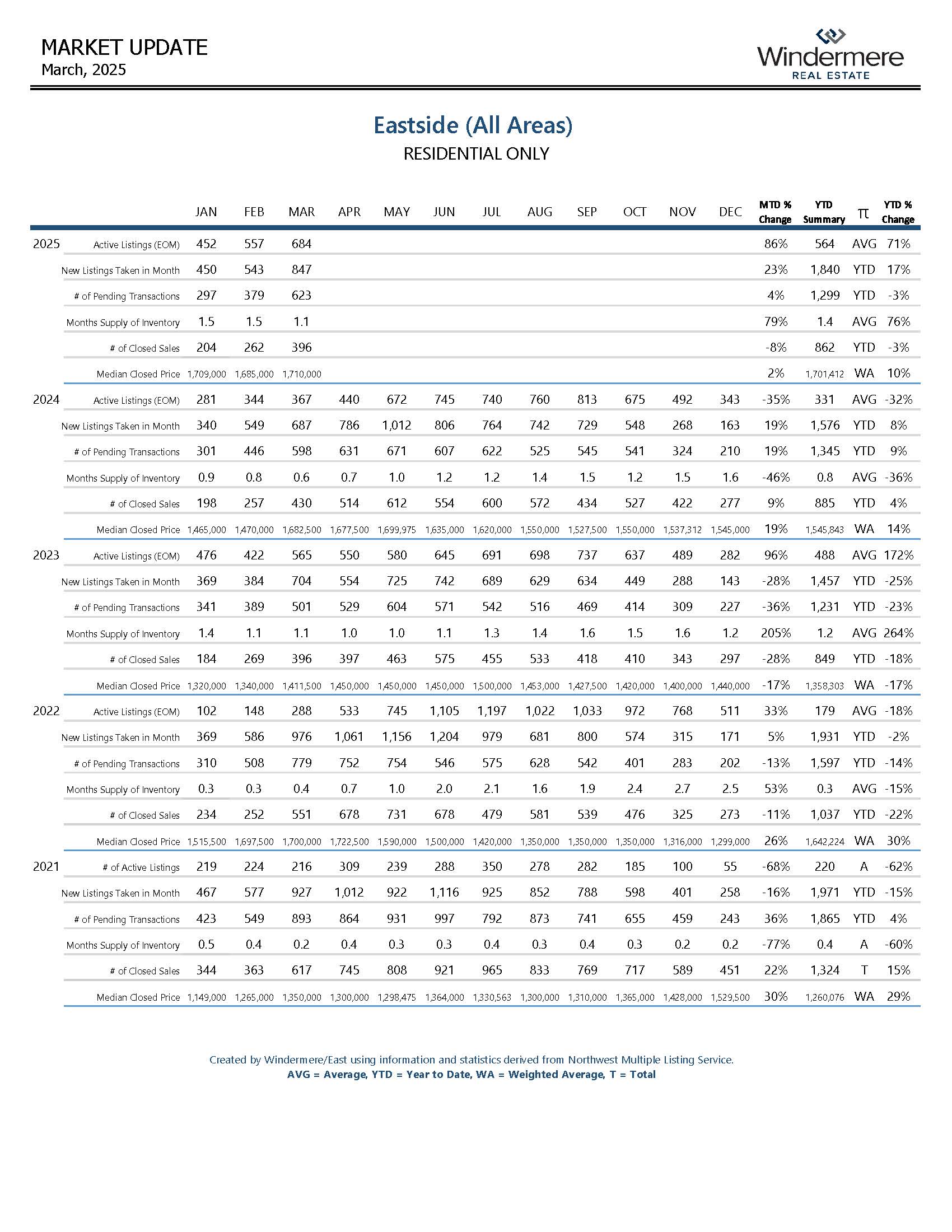EASTSIDEResidential_Page_08