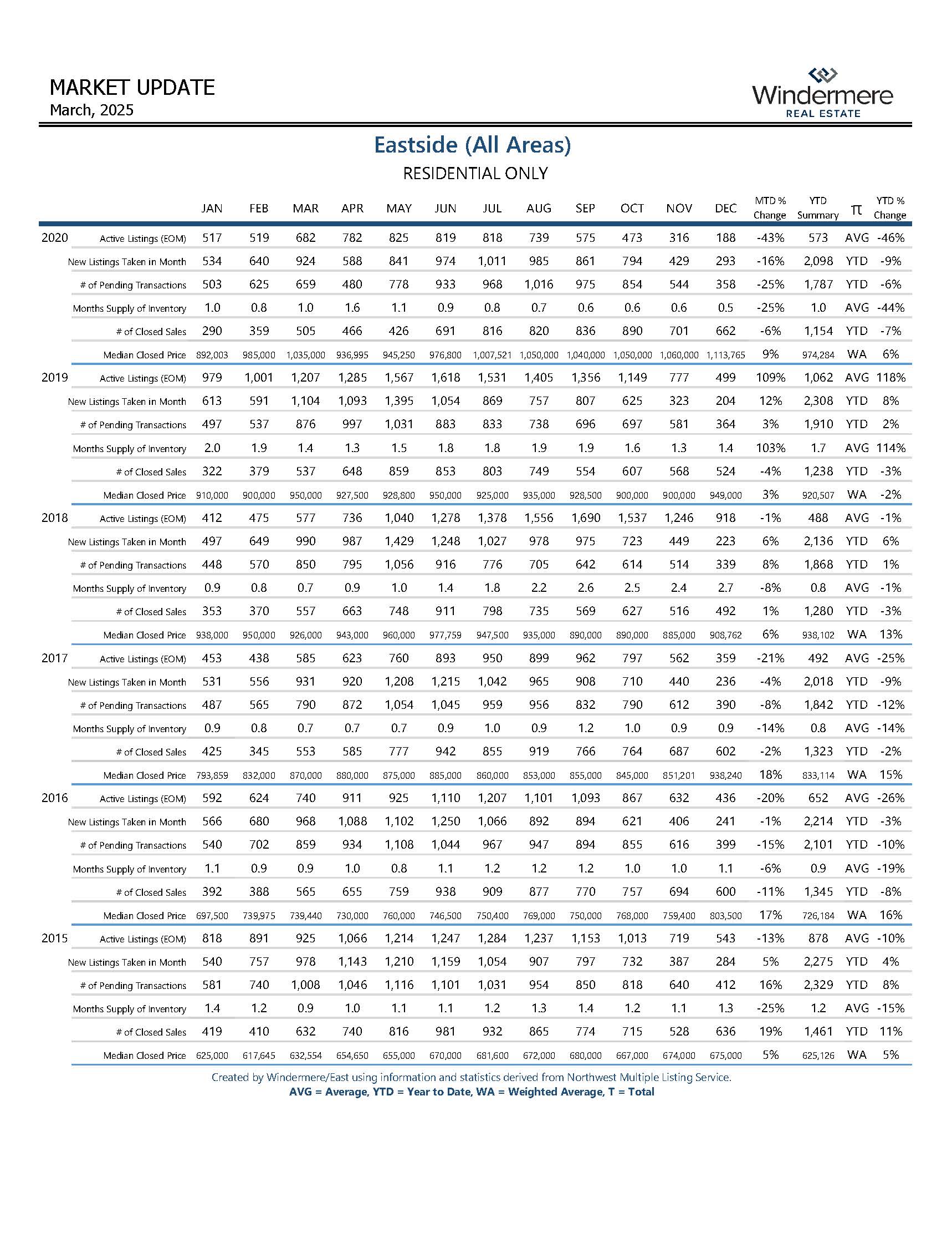 EASTSIDEResidential_Page_09