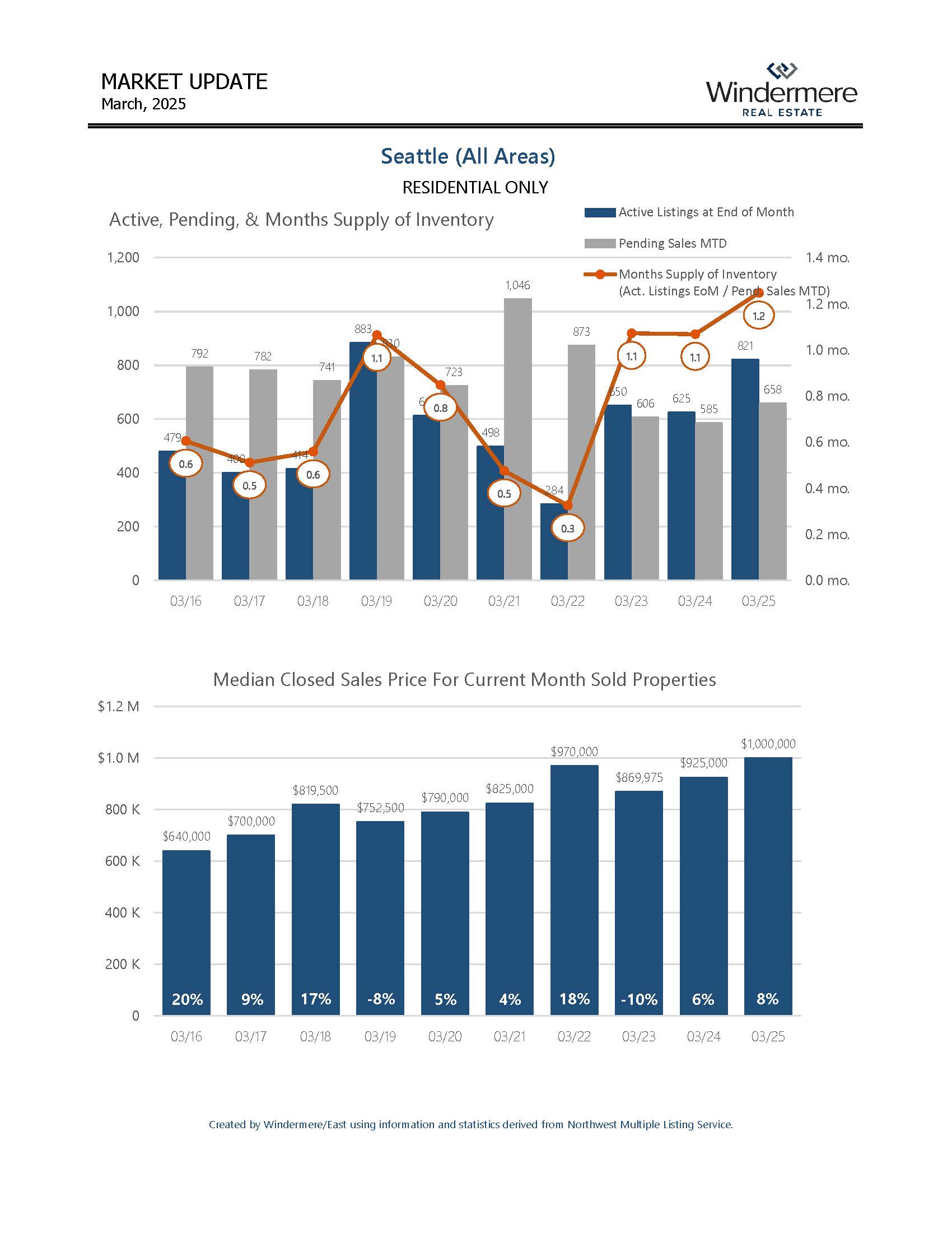 SEATTLEResidential_Page_01