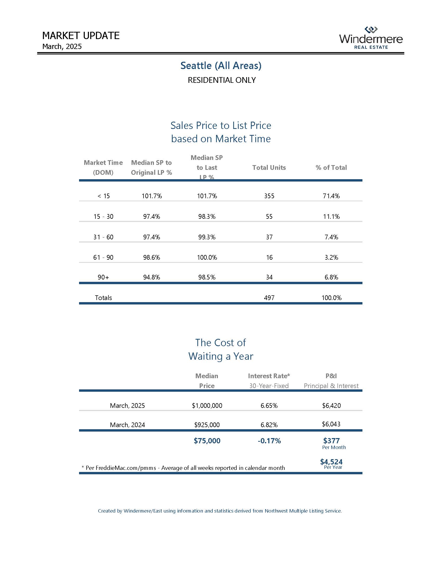SEATTLEResidential_Page_03