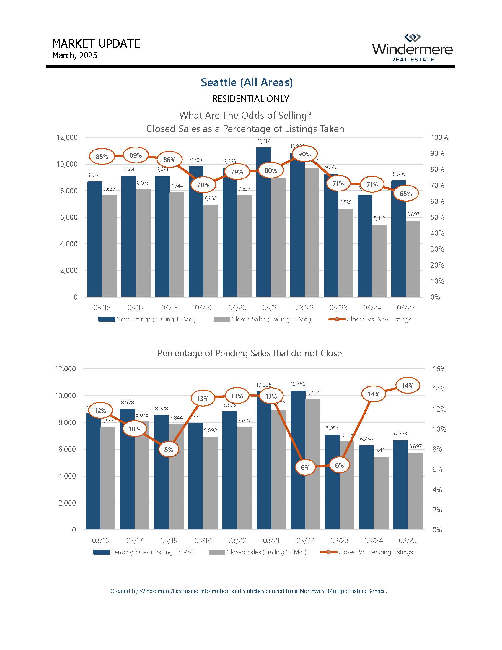 SEATTLEResidential_Page_05