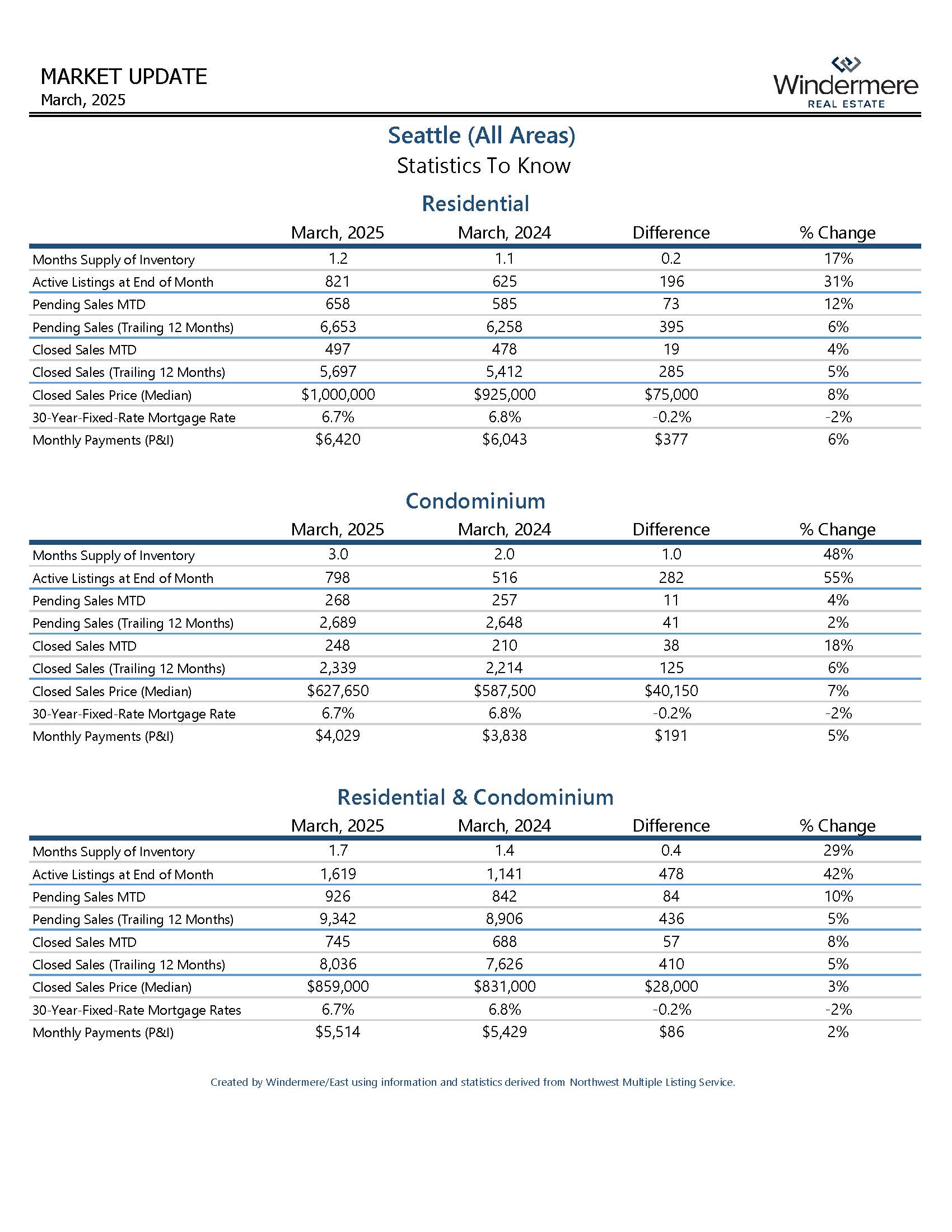 SEATTLEResidential_Page_07