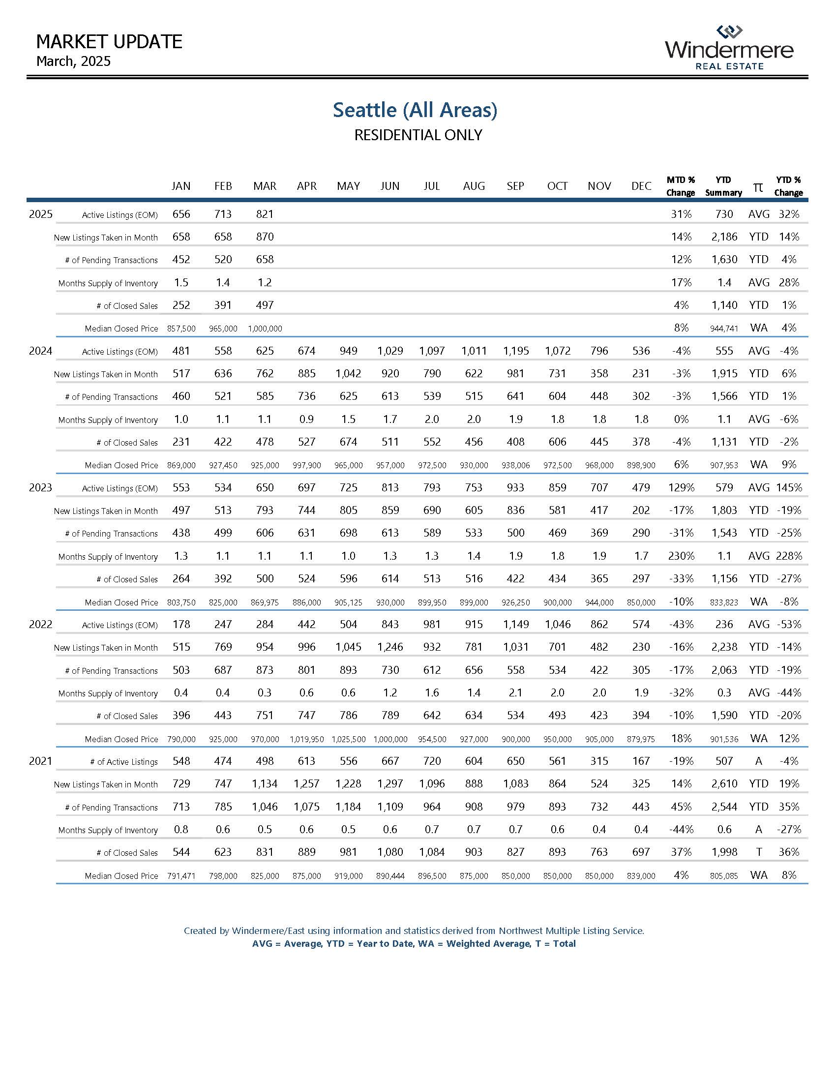 SEATTLEResidential_Page_08