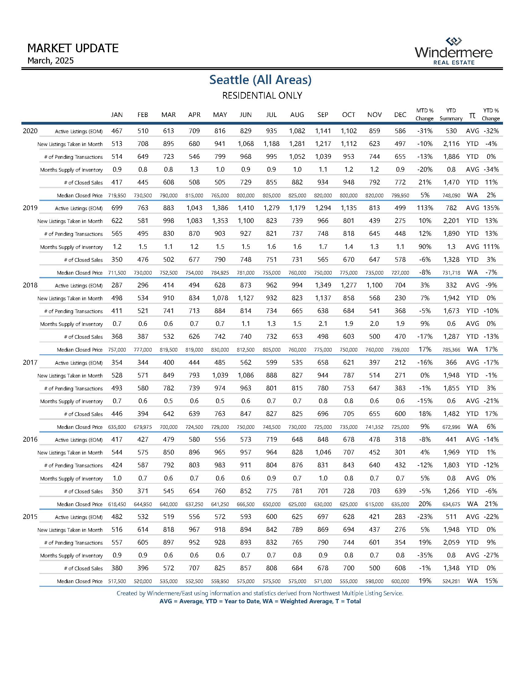 SEATTLEResidential_Page_09