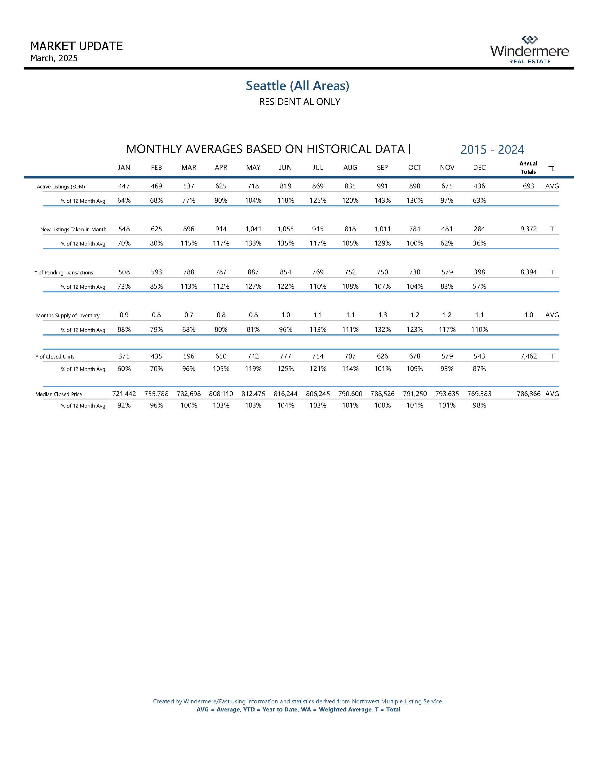SEATTLEResidential_Page_10