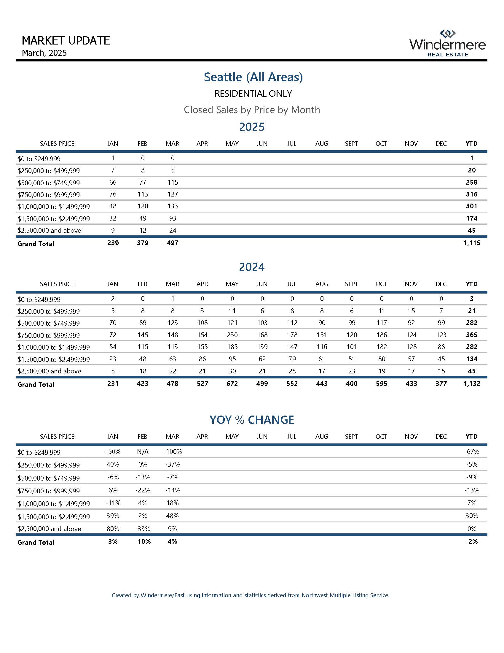 SEATTLEResidential_Page_11