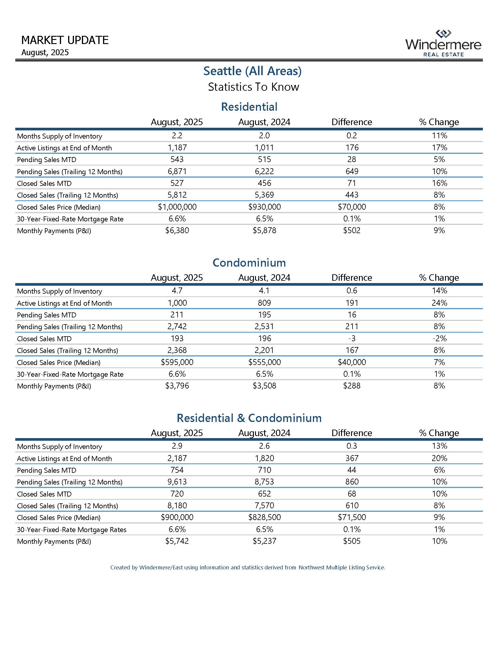 SEATTLEResidential_Page_07