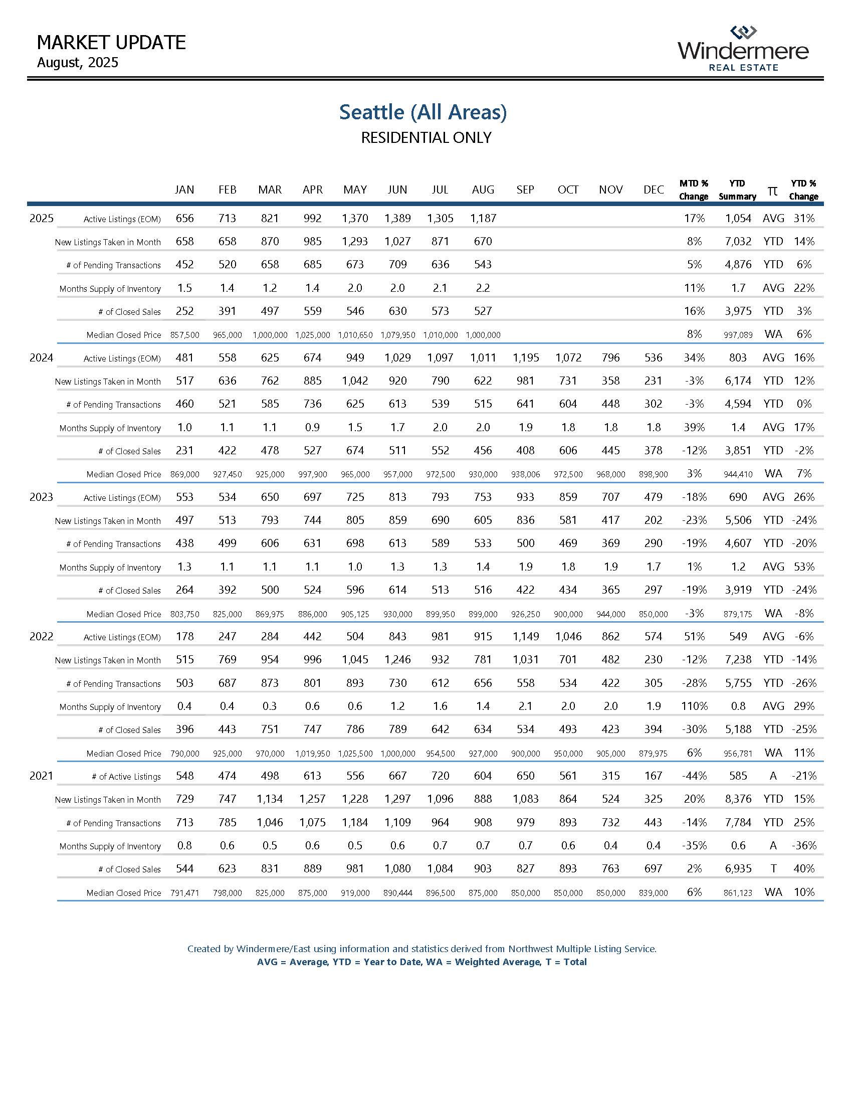 SEATTLEResidential_Page_08