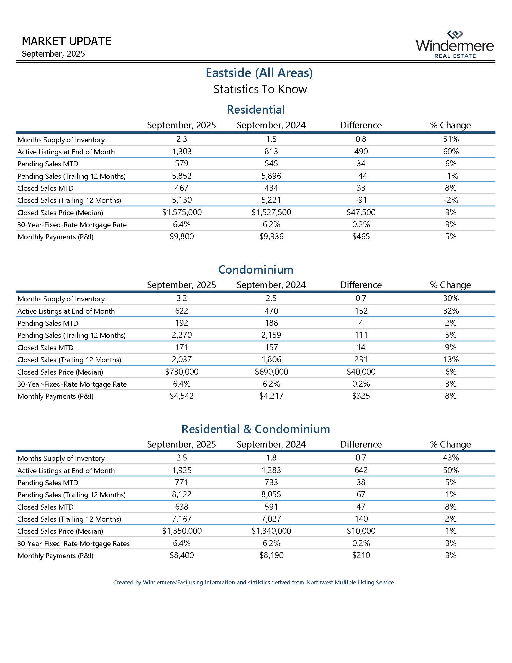 EASTSIDEResidential_Page_07