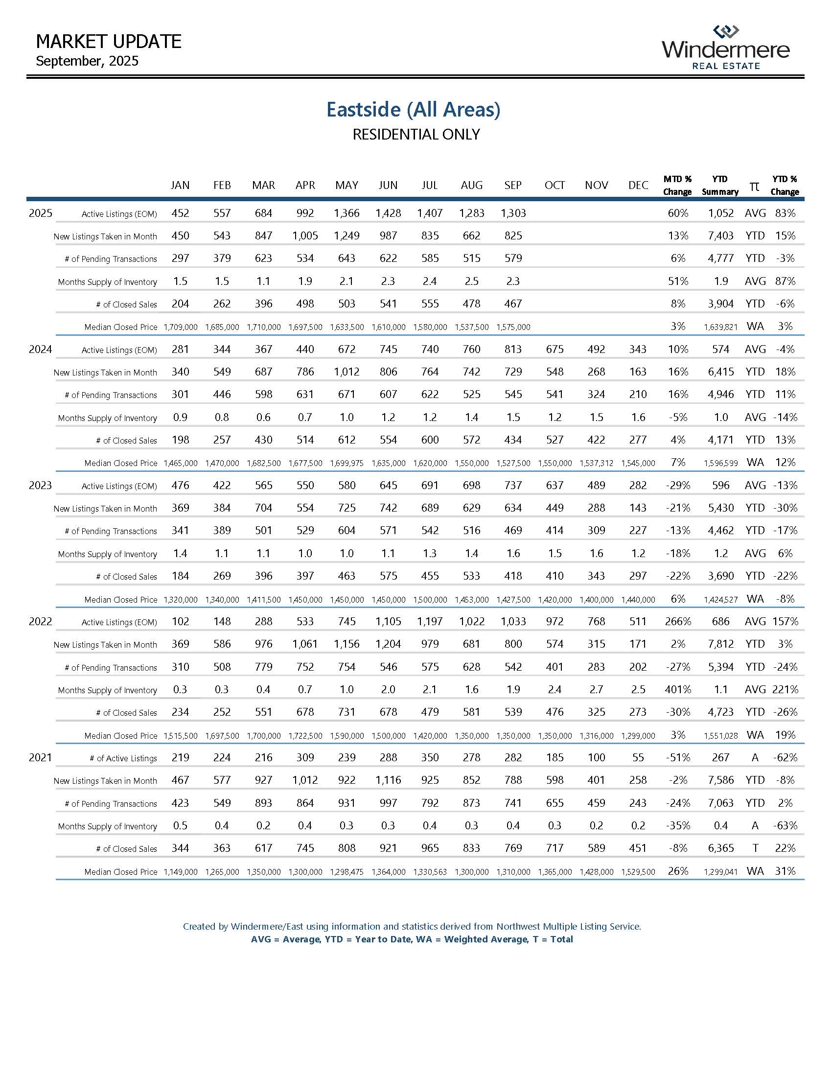 EASTSIDEResidential_Page_08