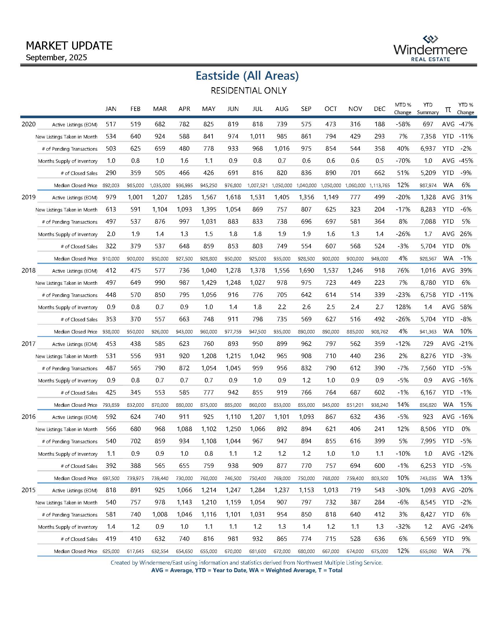 EASTSIDEResidential_Page_09
