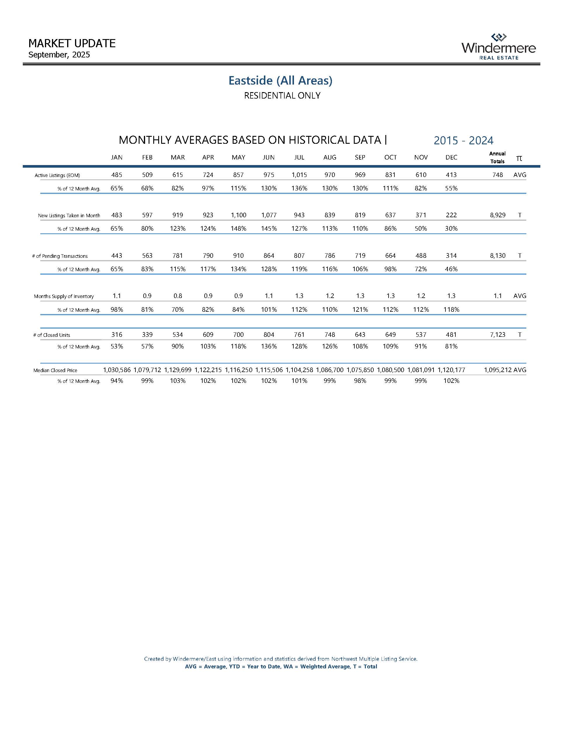 EASTSIDEResidential_Page_10