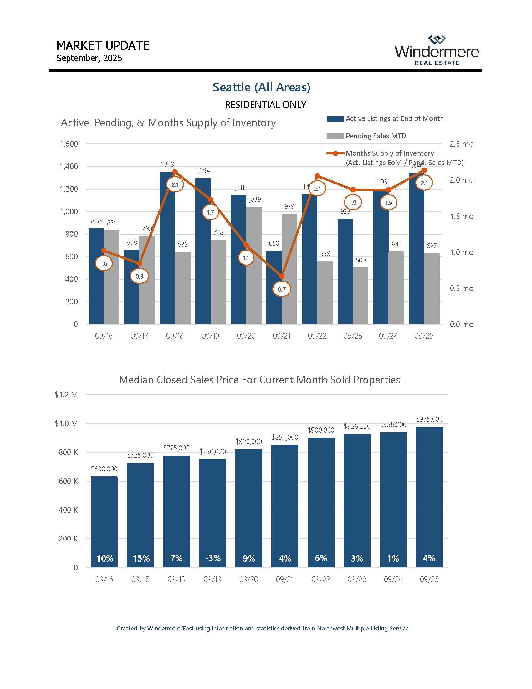SEATTLEResidential_Page_01