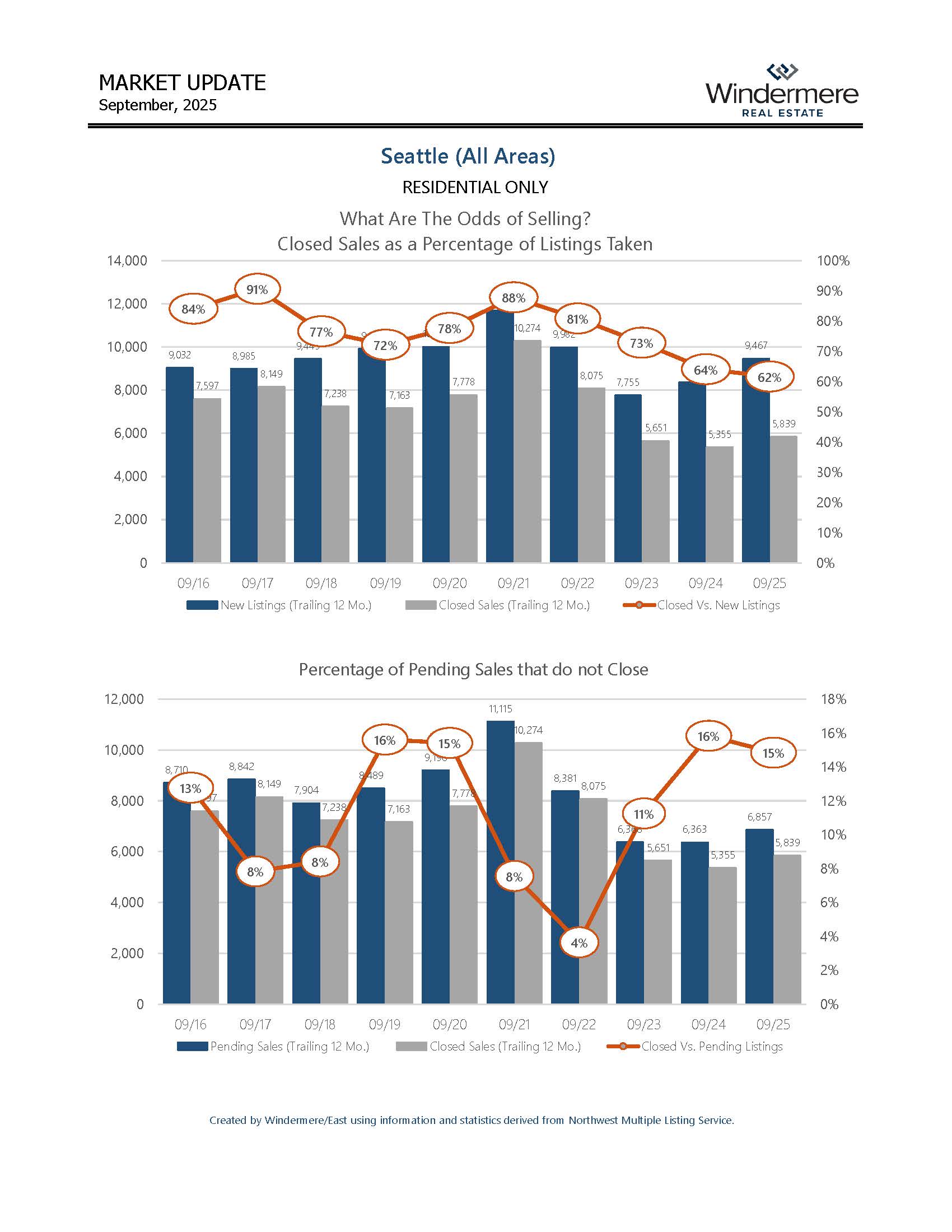 SEATTLEResidential_Page_05