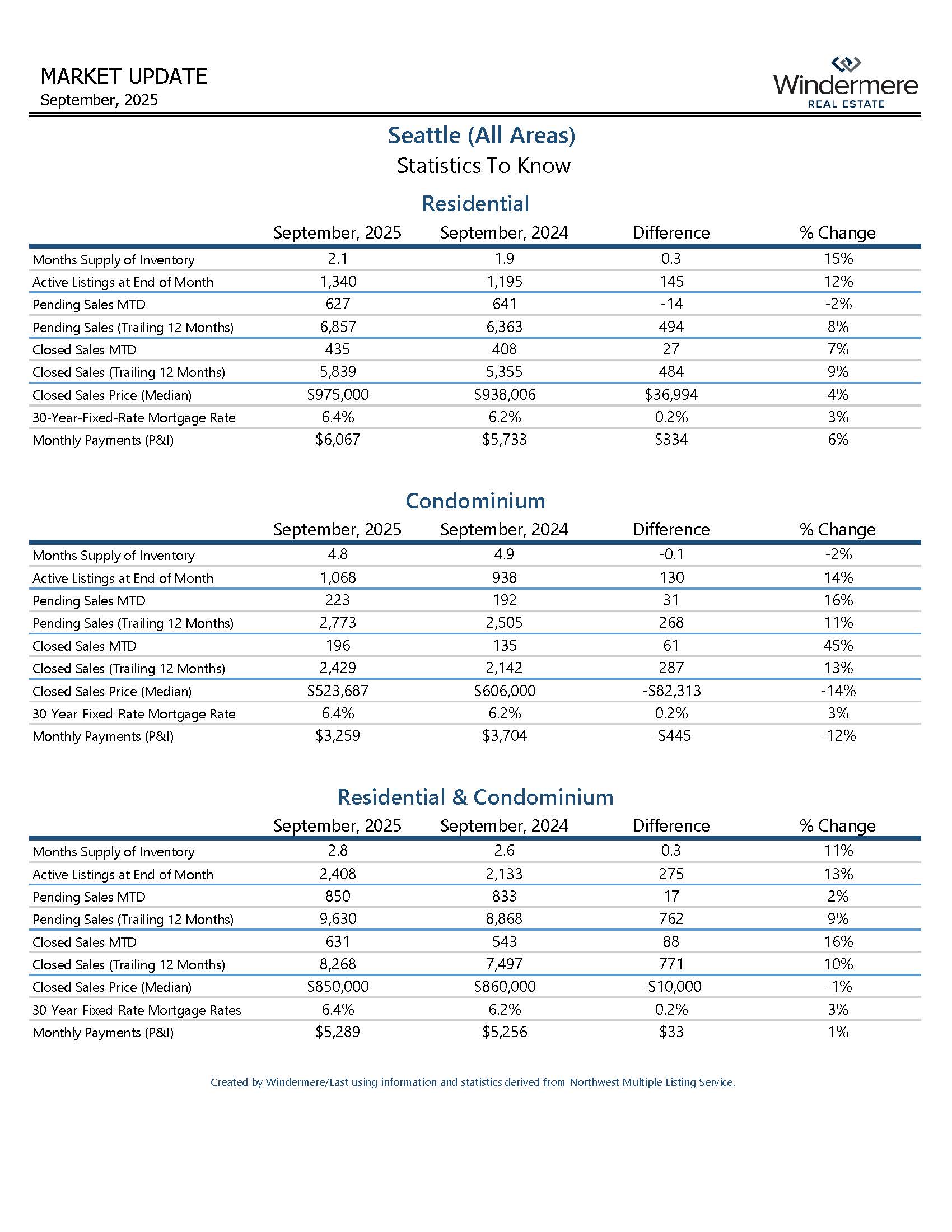 SEATTLEResidential_Page_07