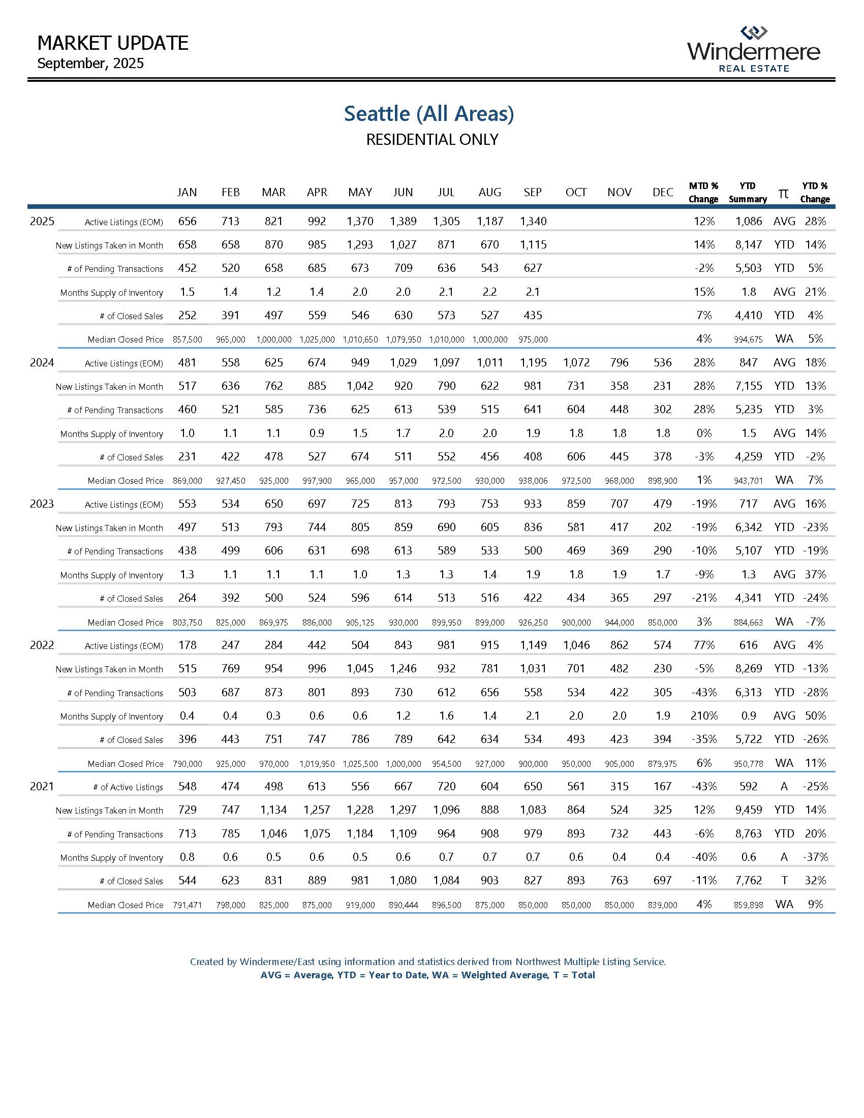 SEATTLEResidential_Page_08