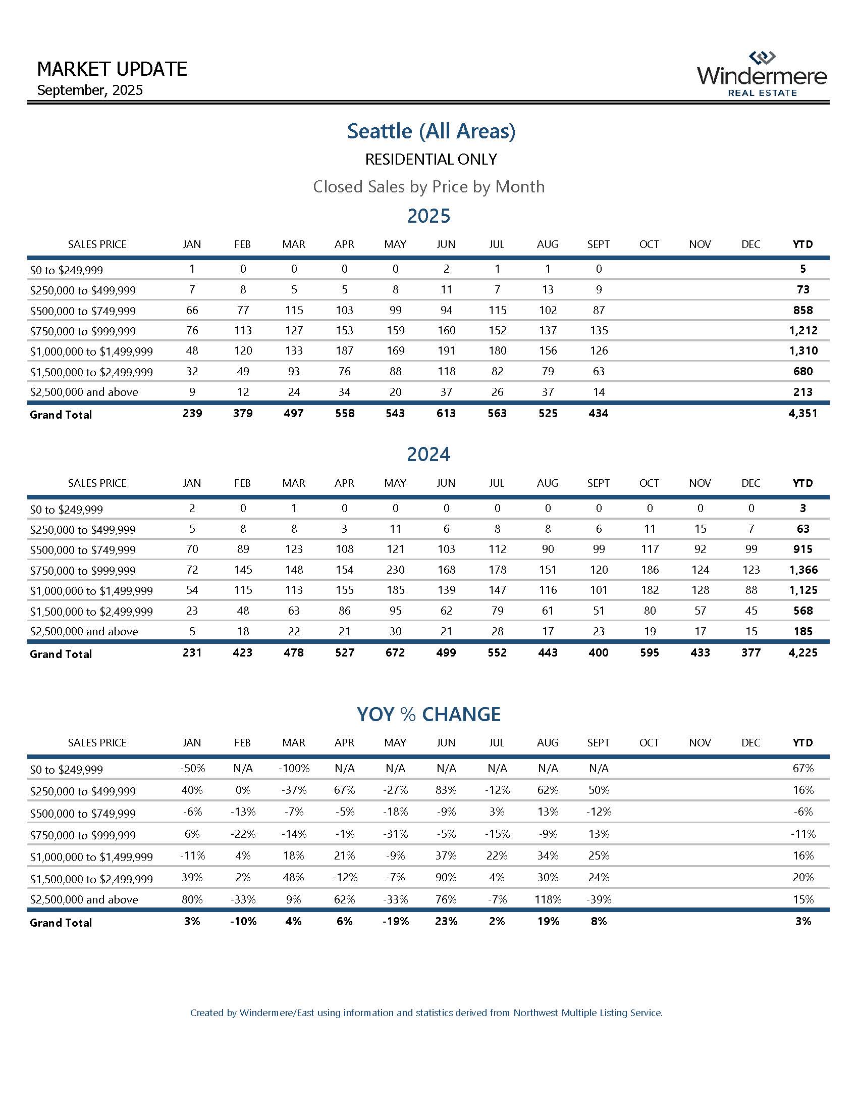 SEATTLEResidential_Page_11