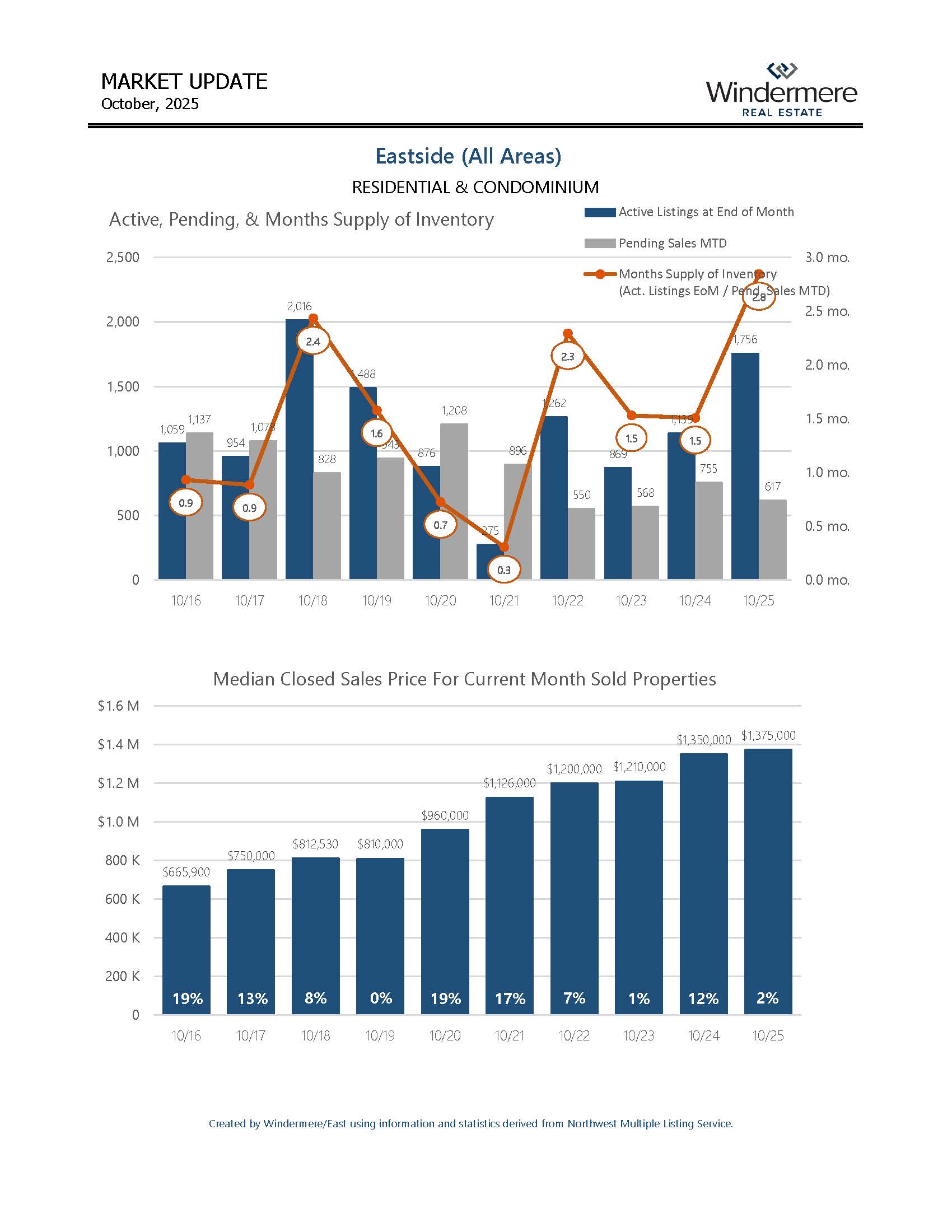 EASTSIDEResiAndCondo_Page_01