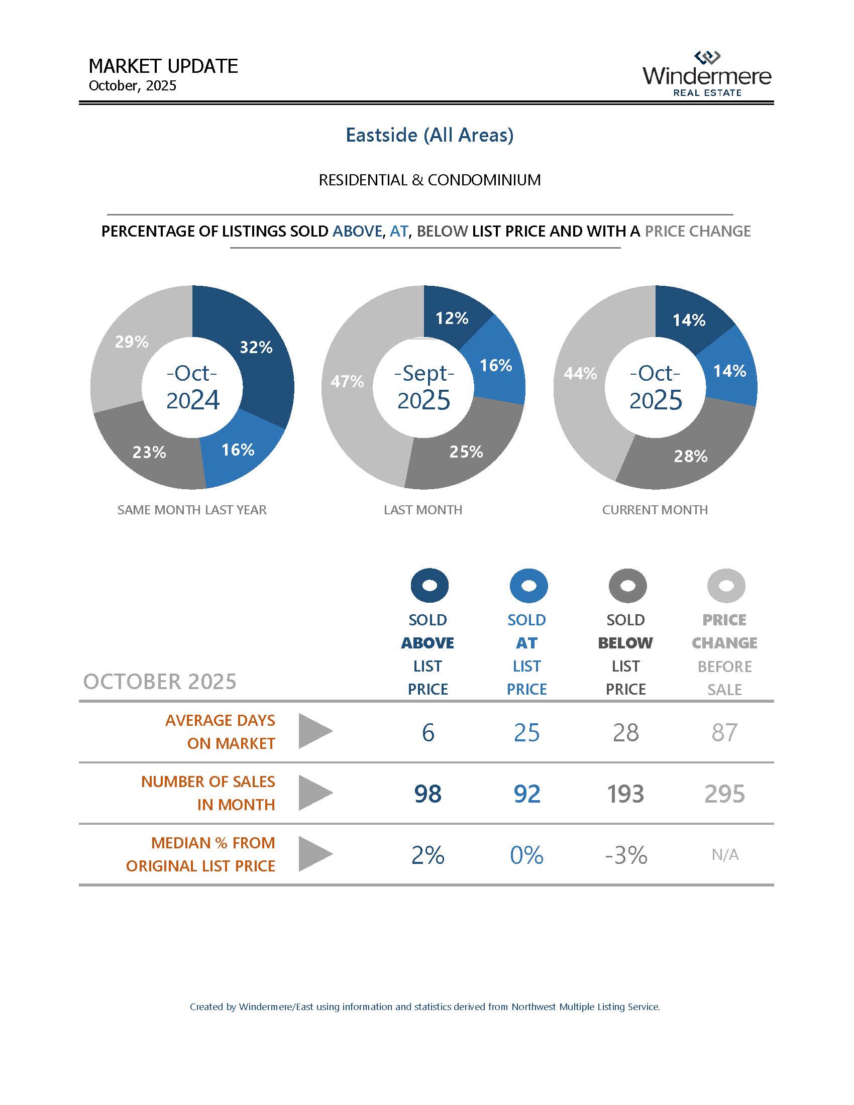 EASTSIDEResiAndCondo_Page_02
