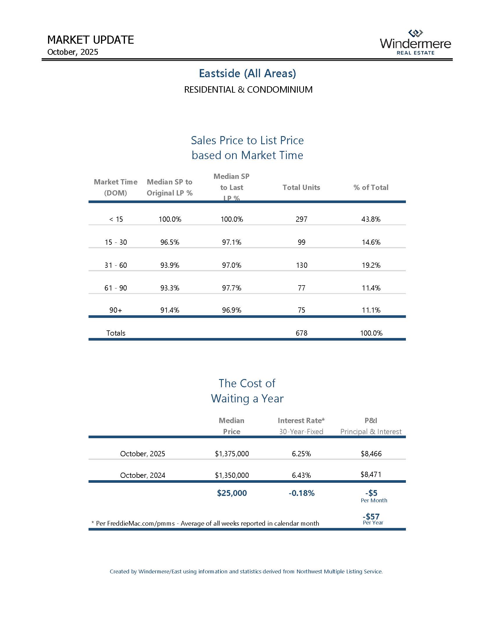 EASTSIDEResiAndCondo_Page_03
