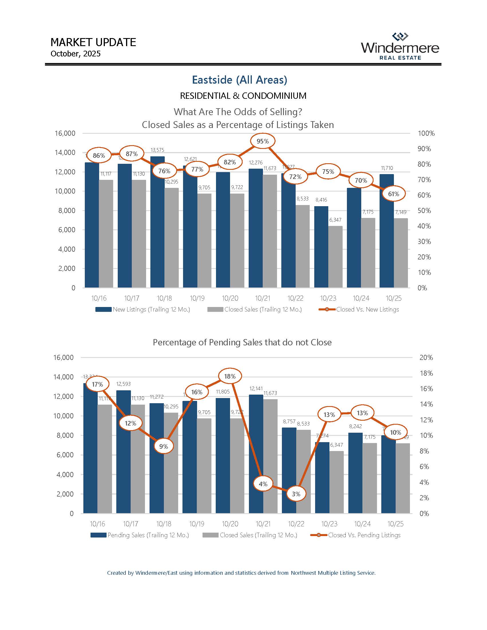 EASTSIDEResiAndCondo_Page_05
