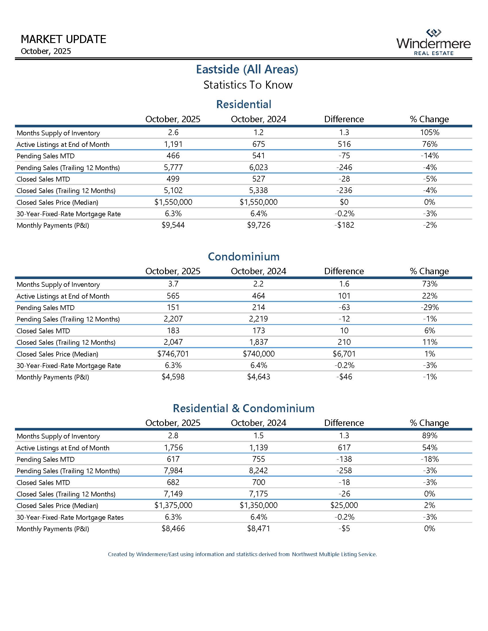 EASTSIDEResiAndCondo_Page_07