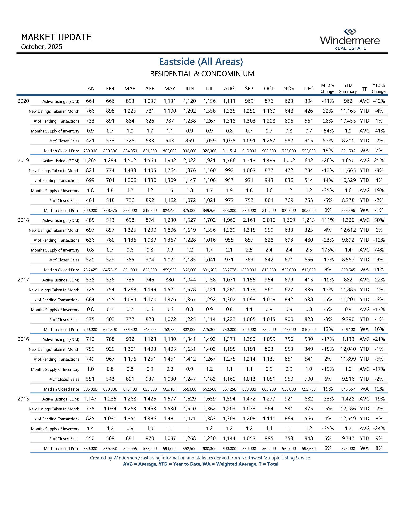 EASTSIDEResiAndCondo_Page_09