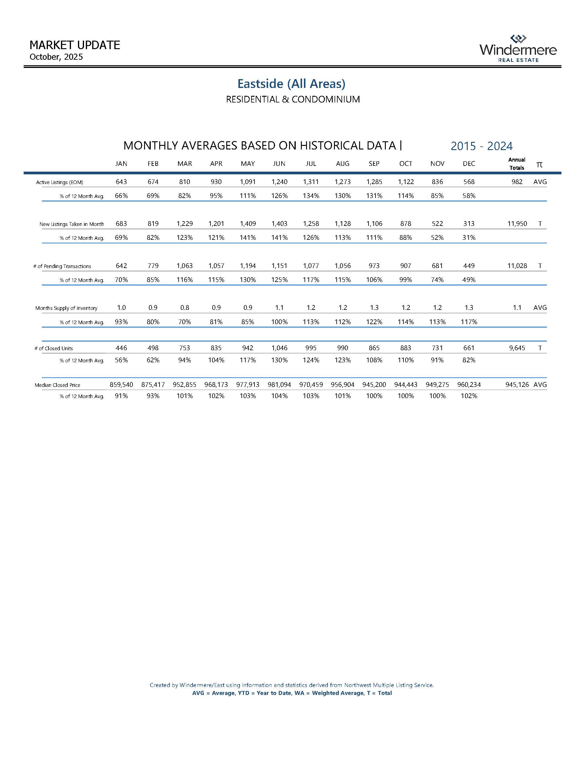 EASTSIDEResiAndCondo_Page_10