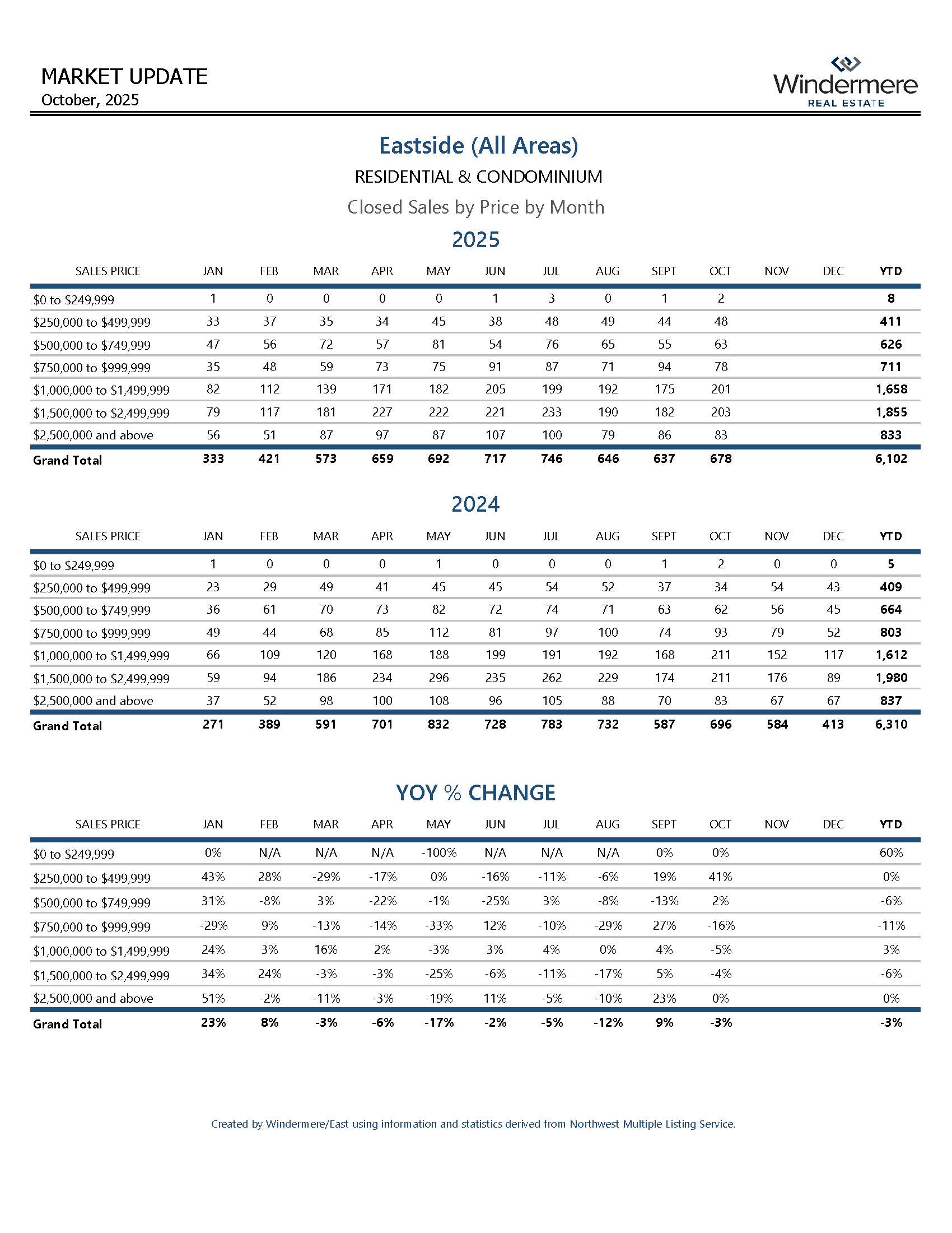 EASTSIDEResiAndCondo_Page_11
