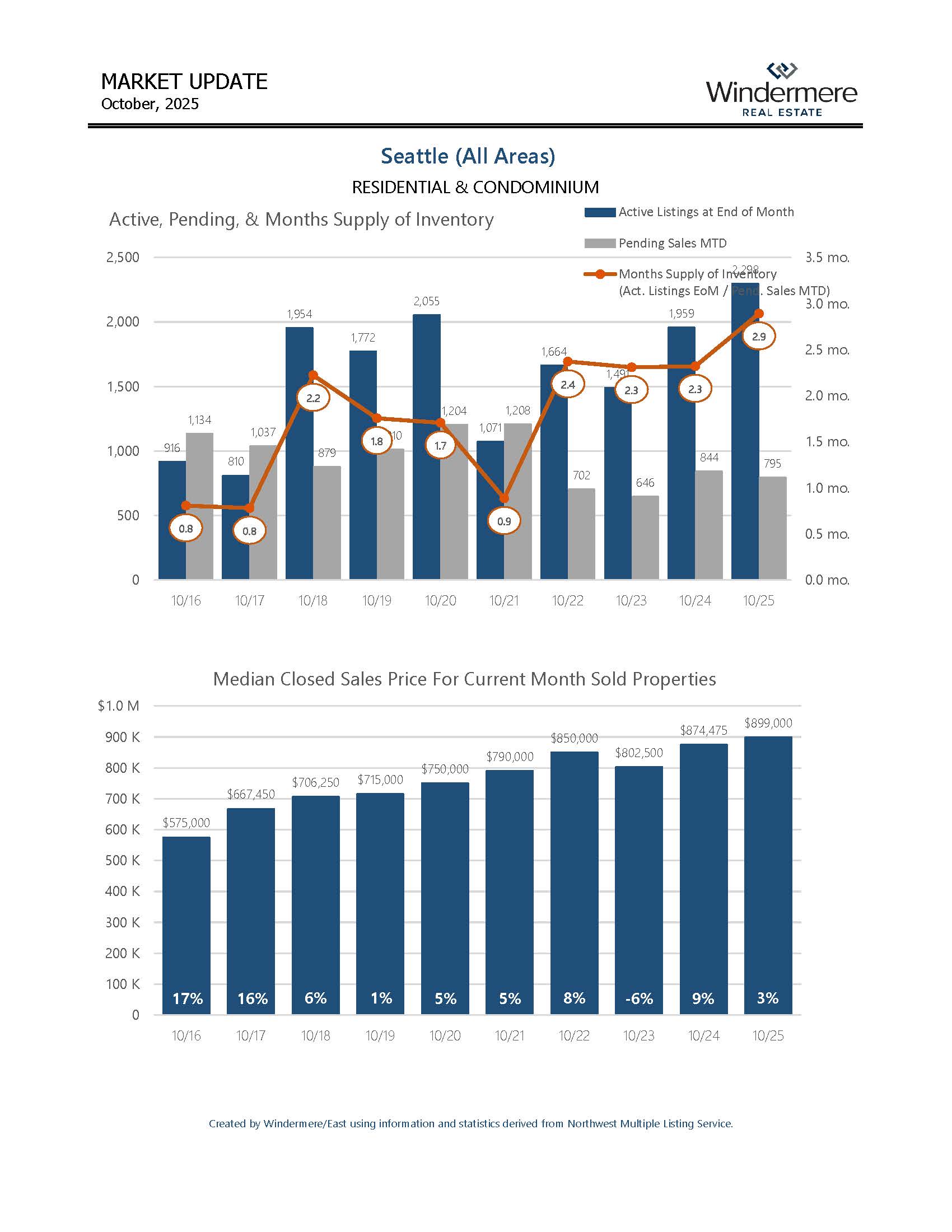SEATTLEResiAndCondo_Page_01