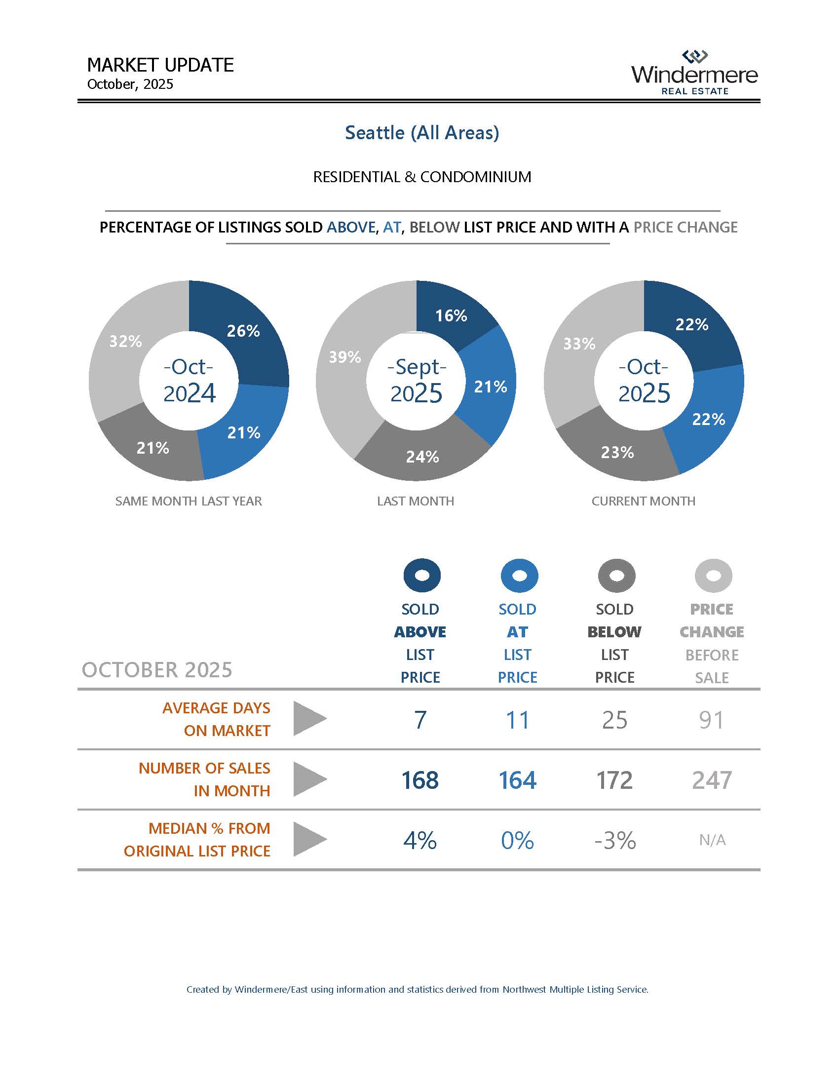 SEATTLEResiAndCondo_Page_02