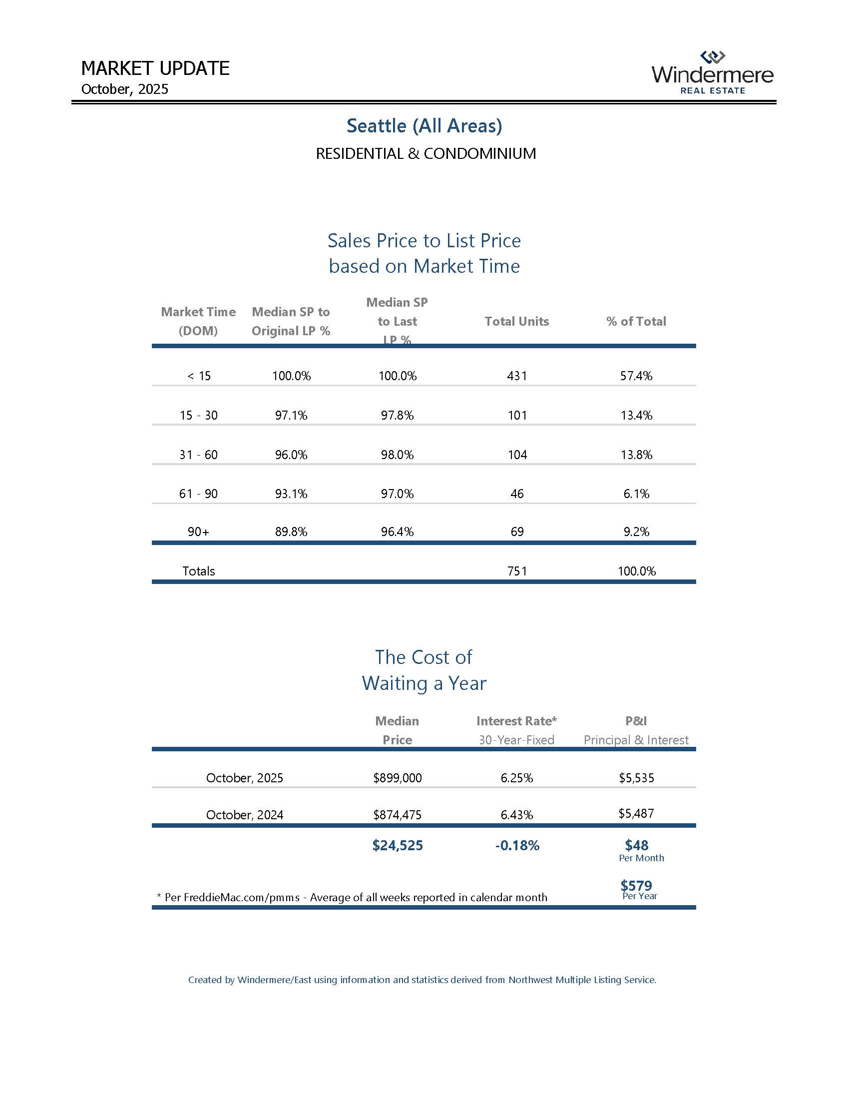 SEATTLEResiAndCondo_Page_03