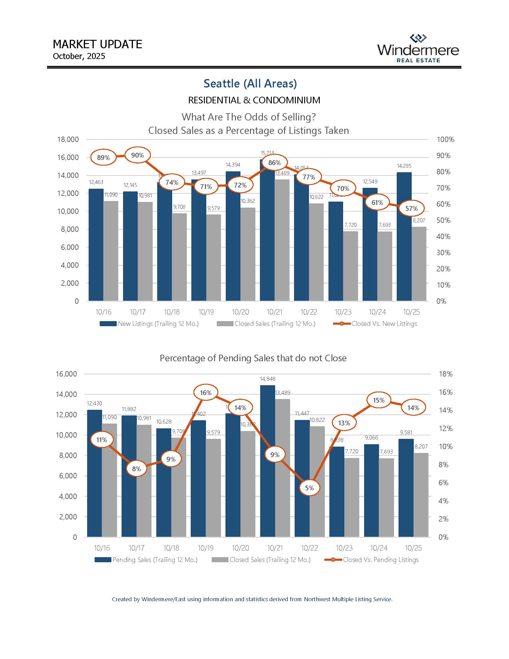 SEATTLEResiAndCondo_Page_05