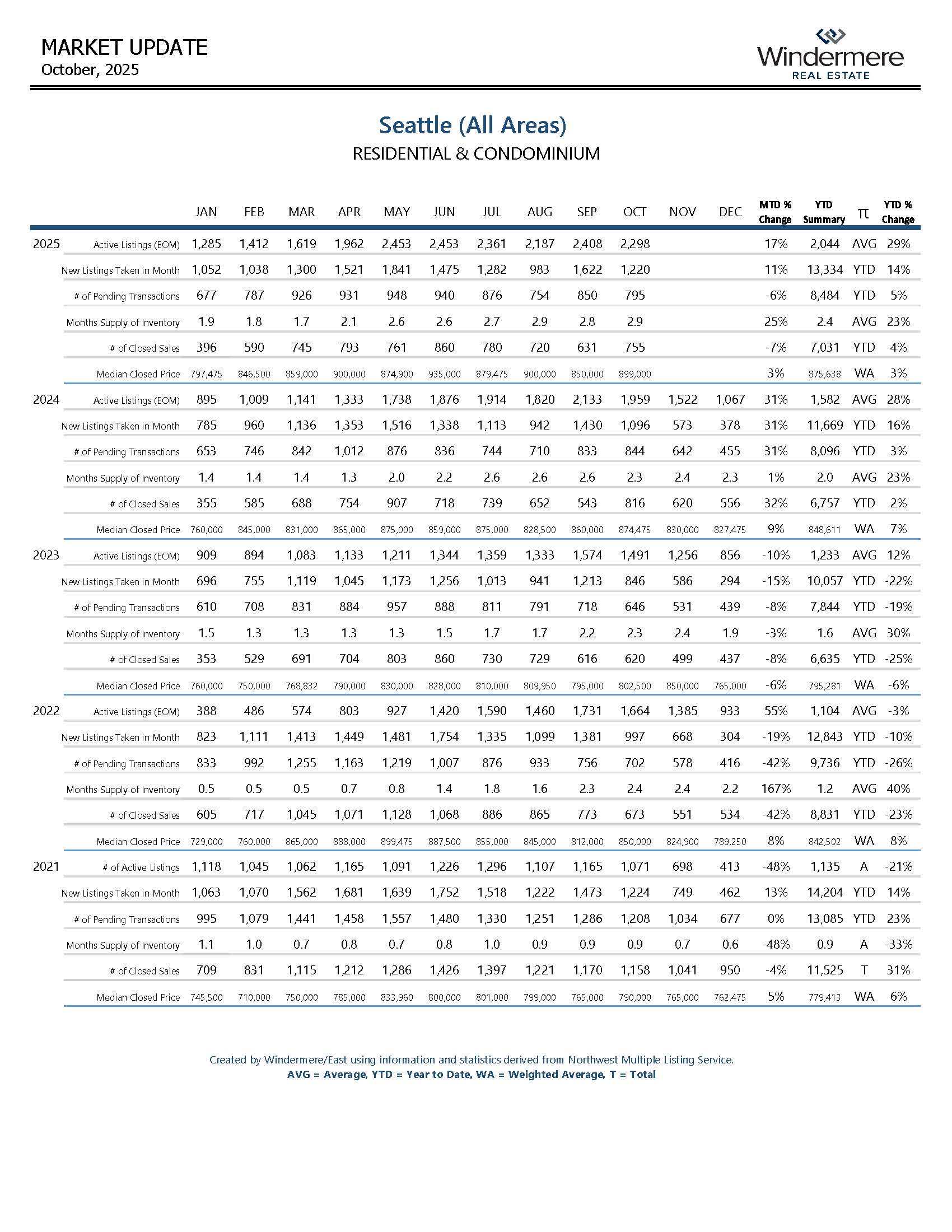 SEATTLEResiAndCondo_Page_08