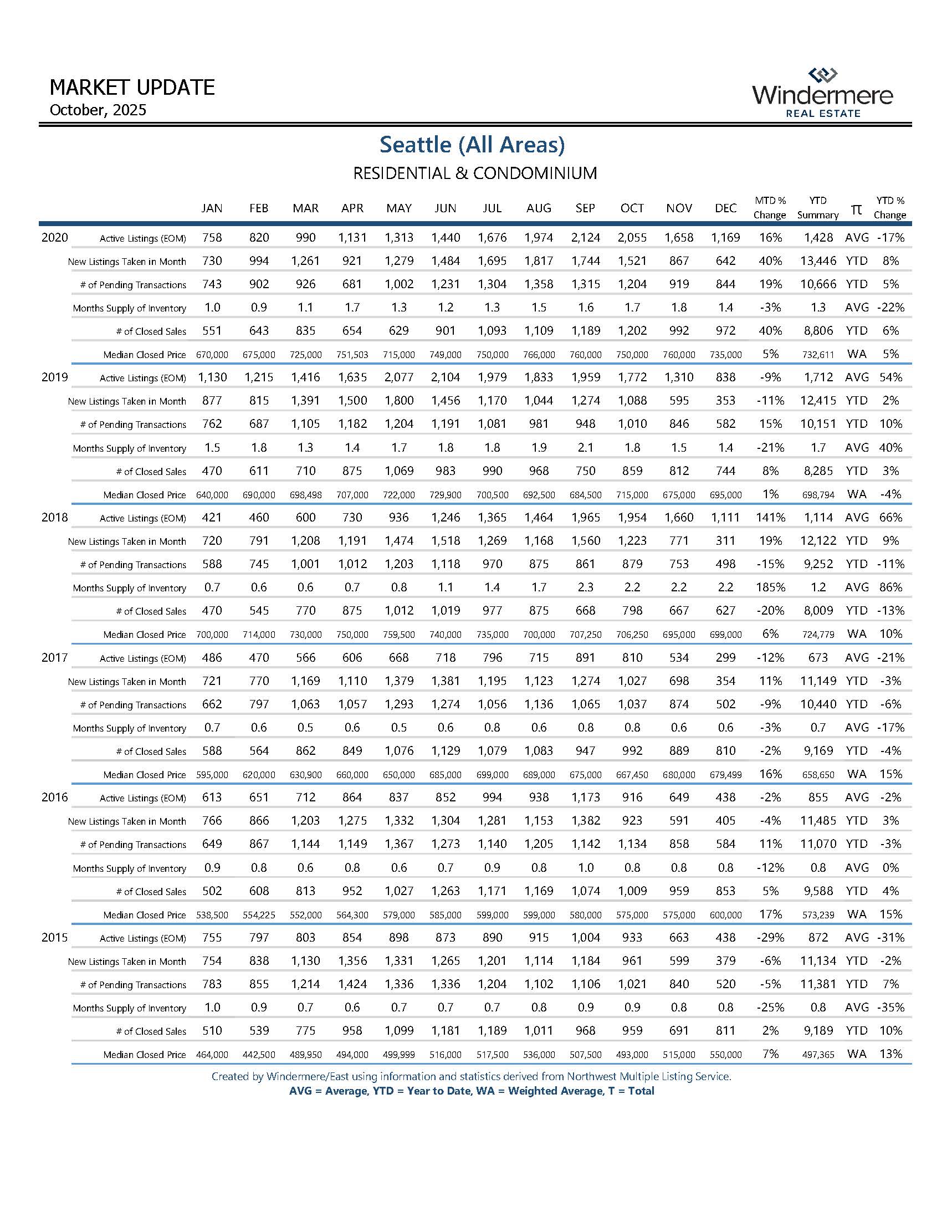 SEATTLEResiAndCondo_Page_09