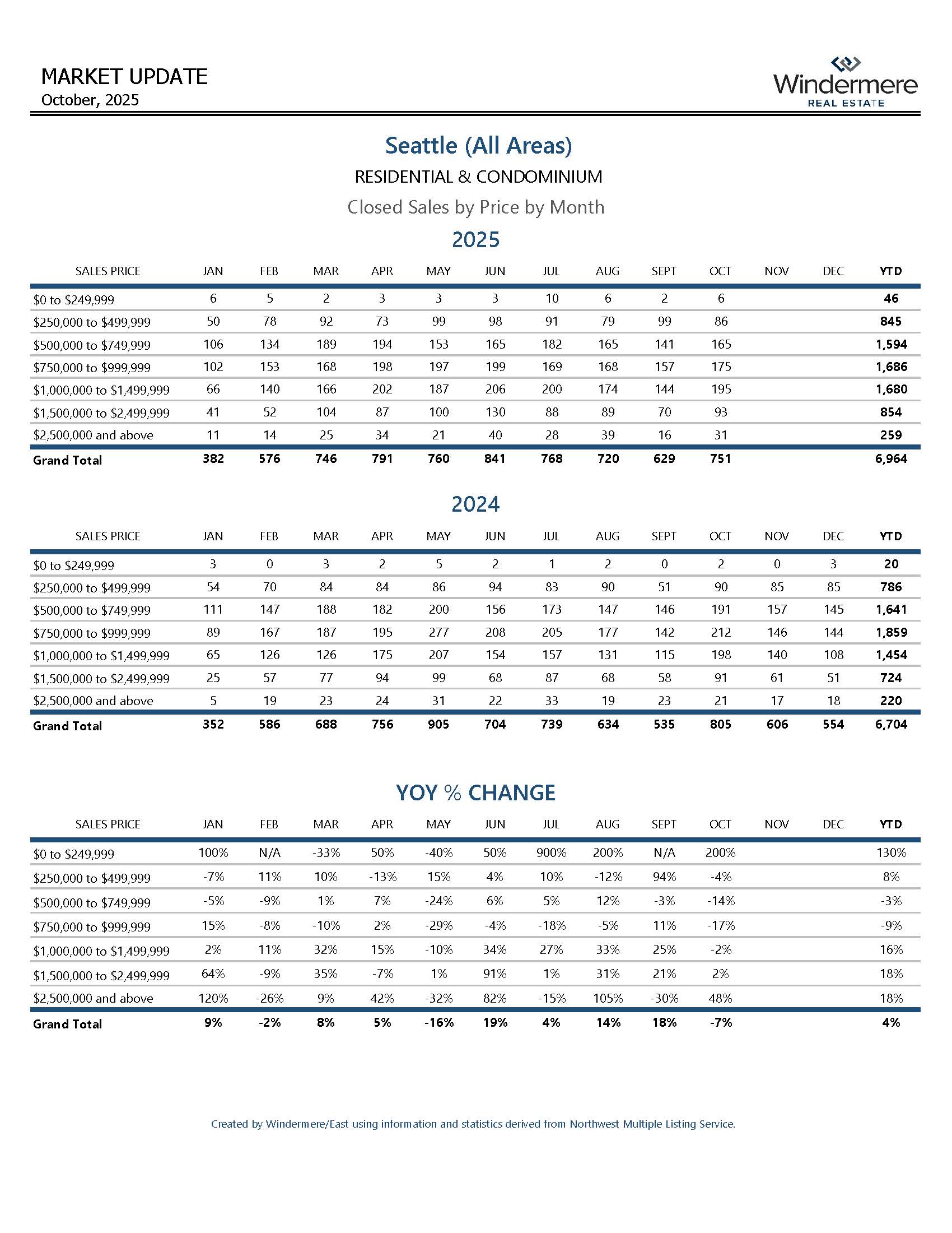 SEATTLEResiAndCondo_Page_11