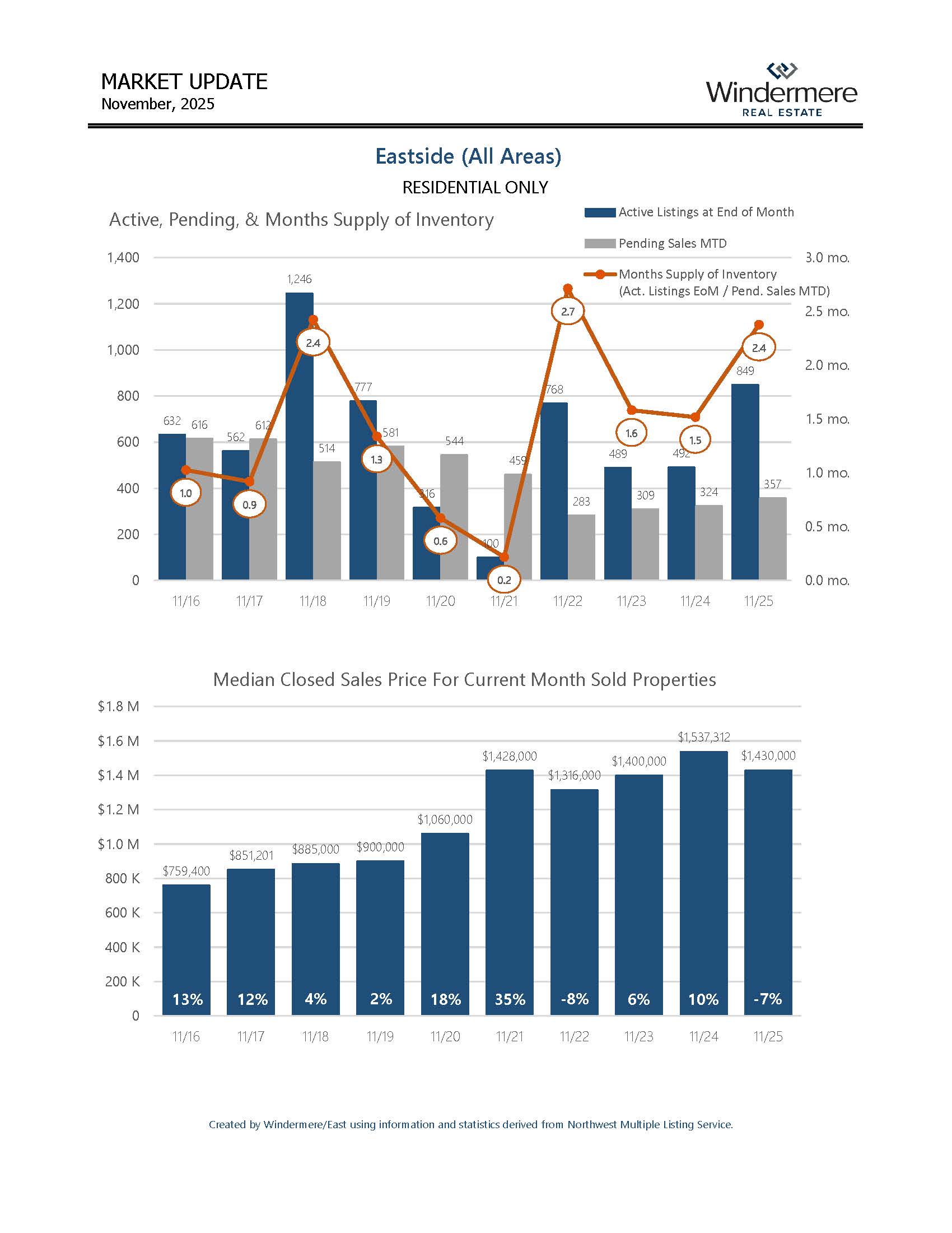 EASTSIDEResidential_Page_01