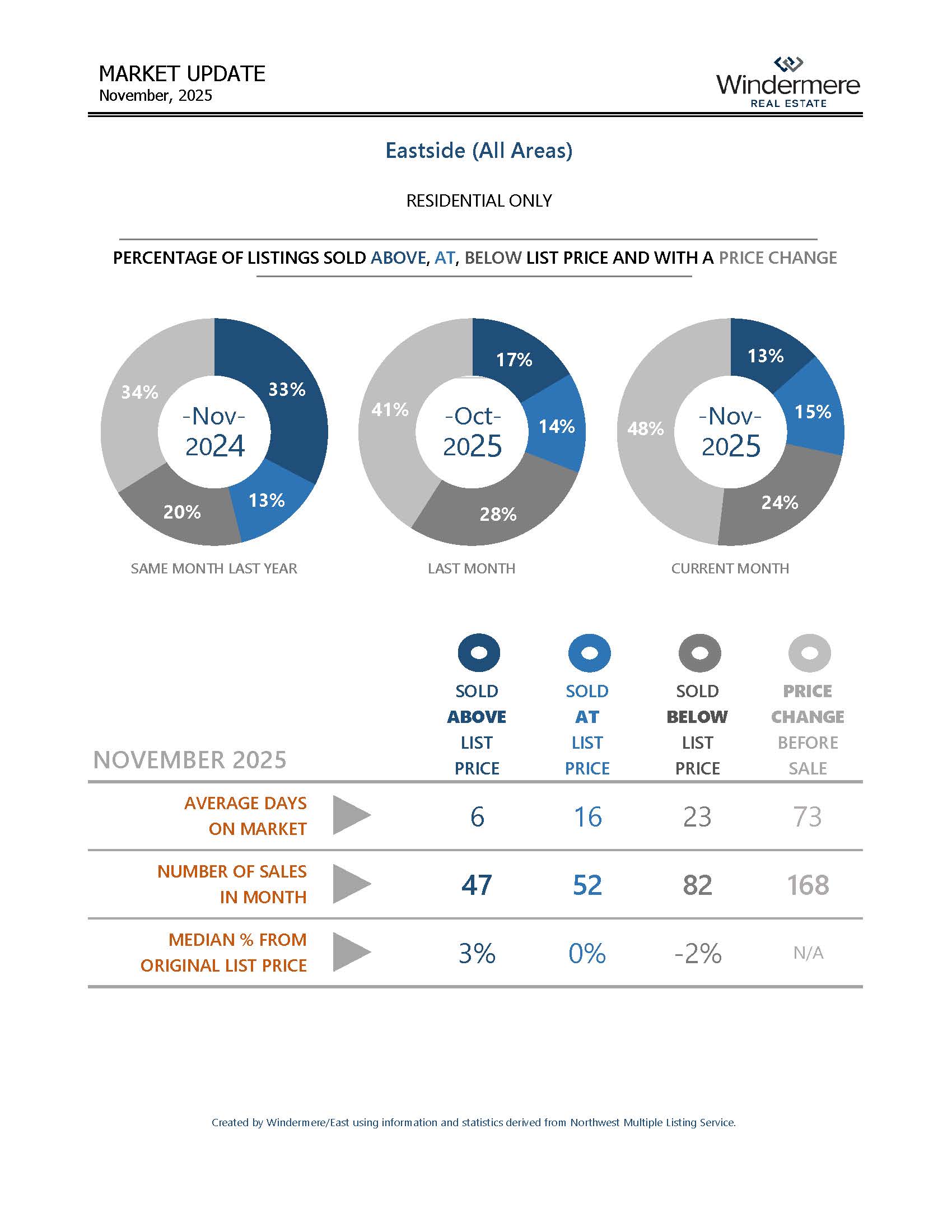 EASTSIDEResidential_Page_02
