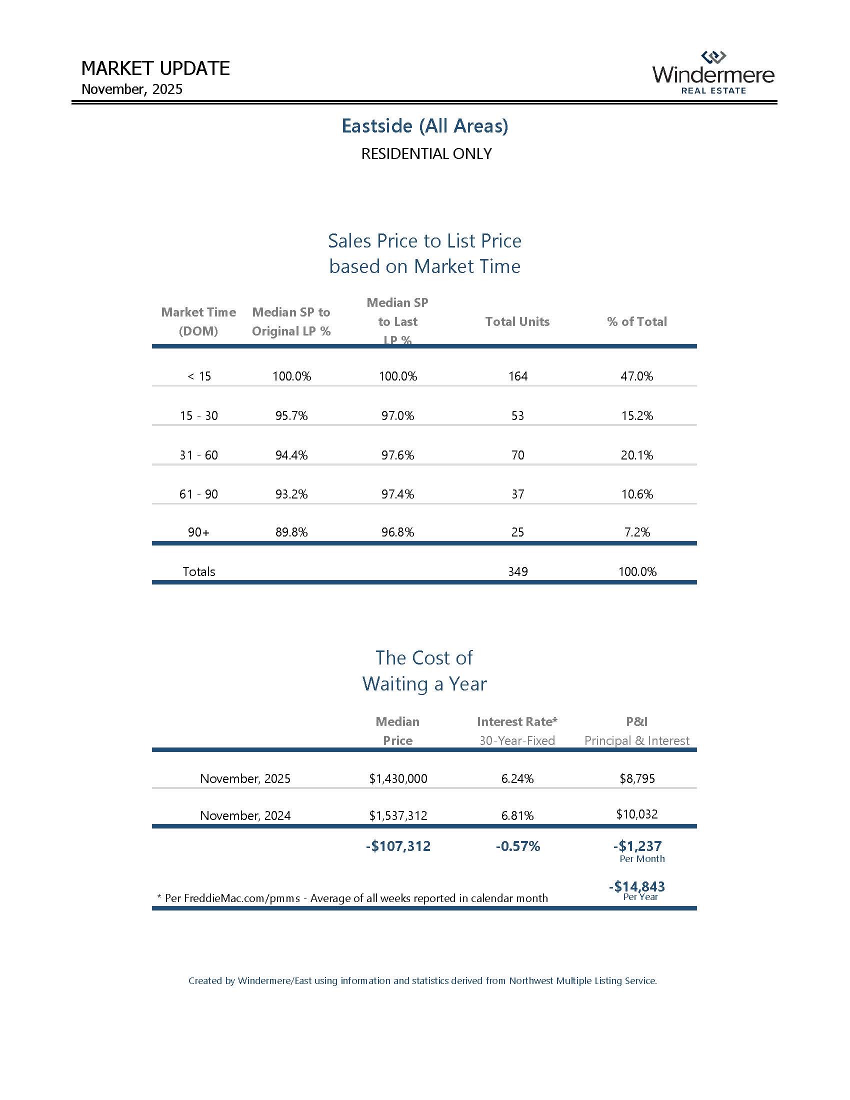 EASTSIDEResidential_Page_03