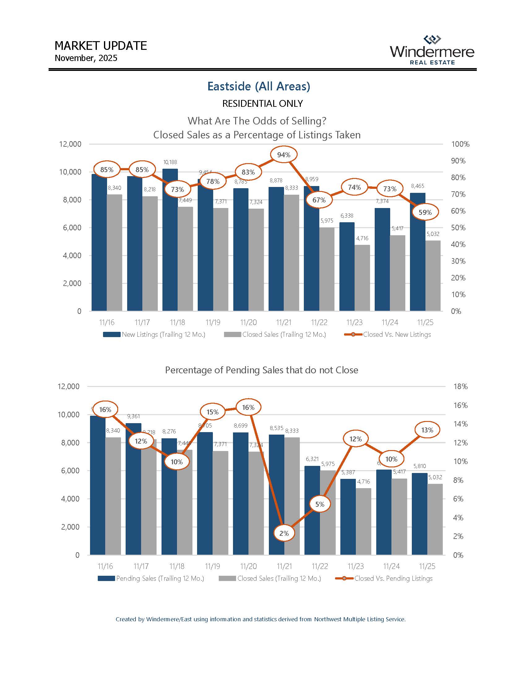 EASTSIDEResidential_Page_05