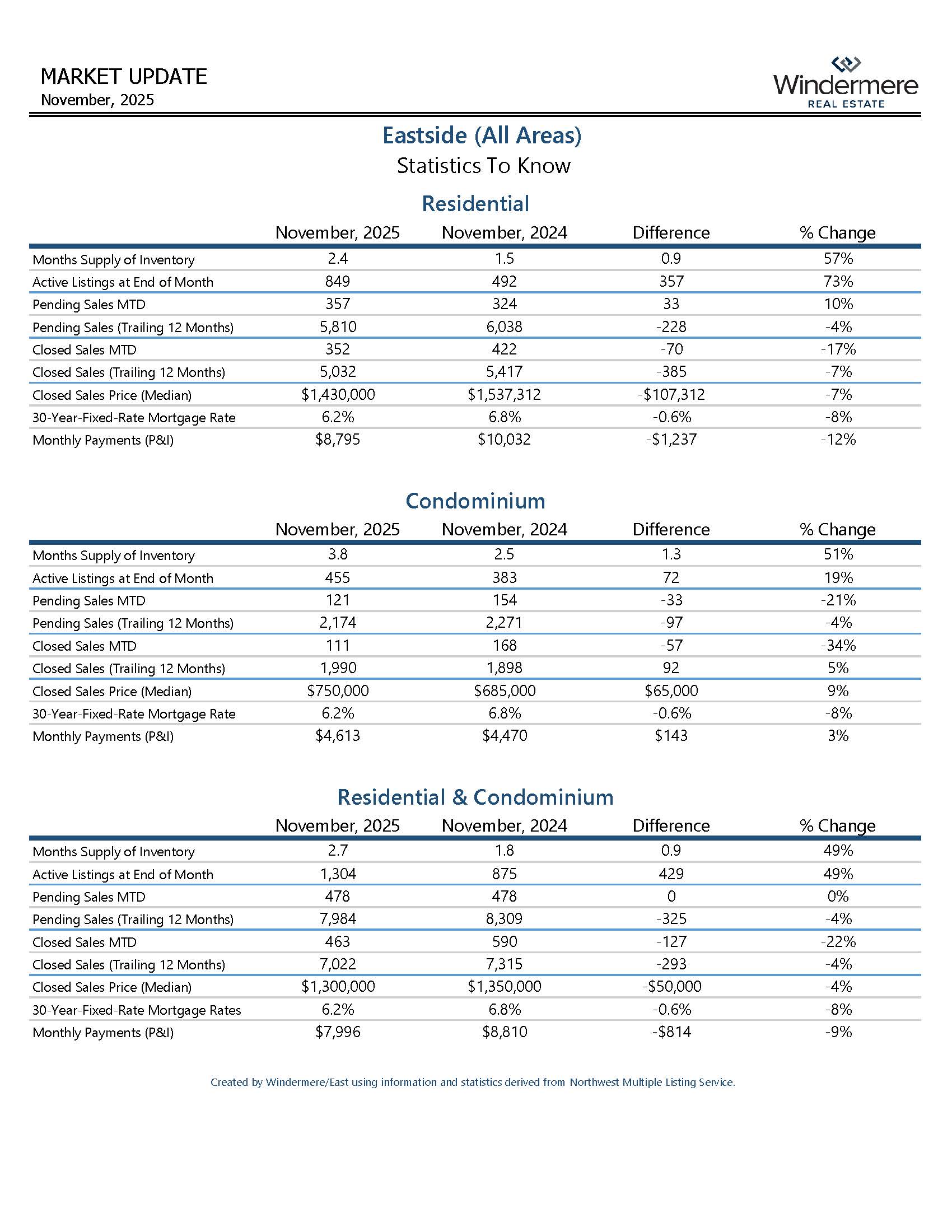 EASTSIDEResidential_Page_07