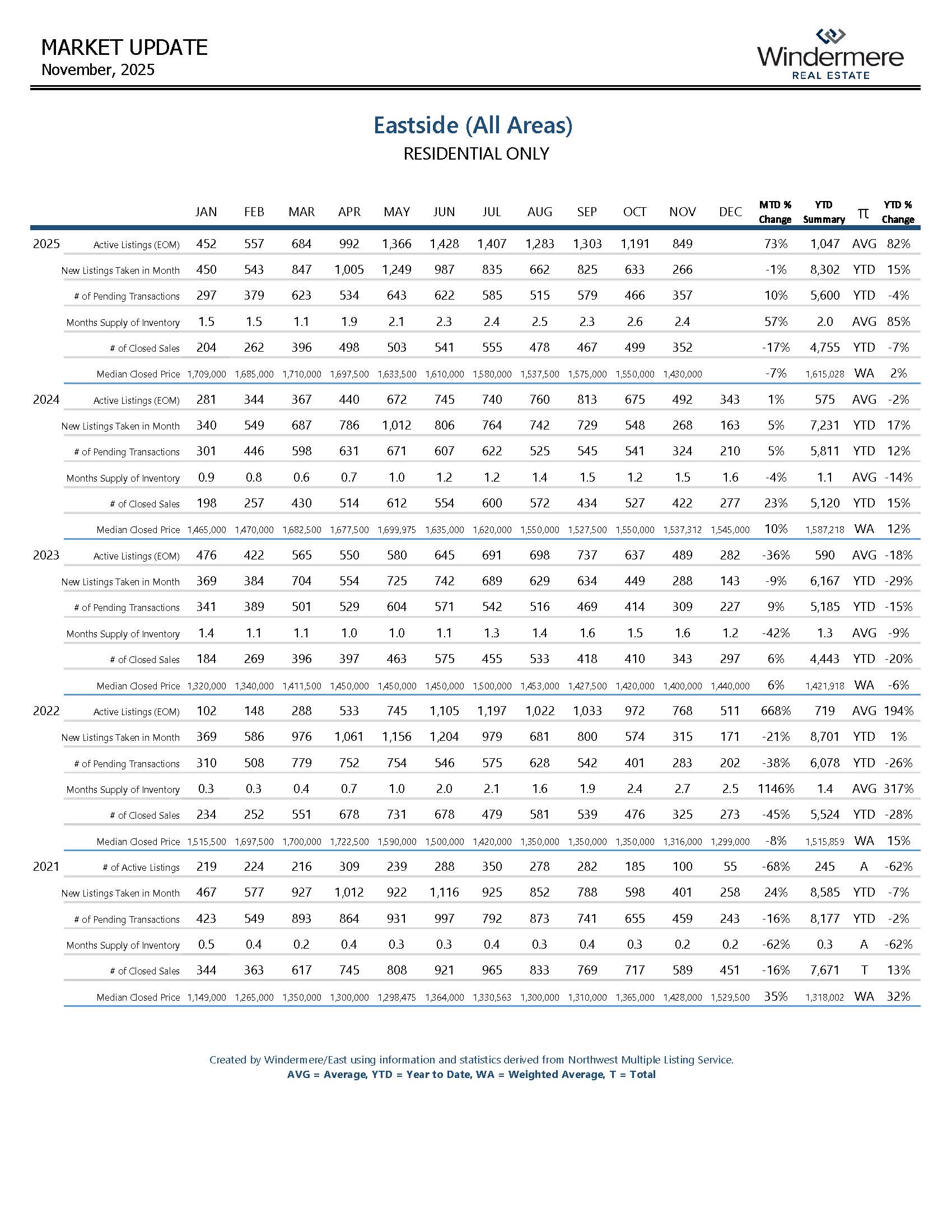 EASTSIDEResidential_Page_08